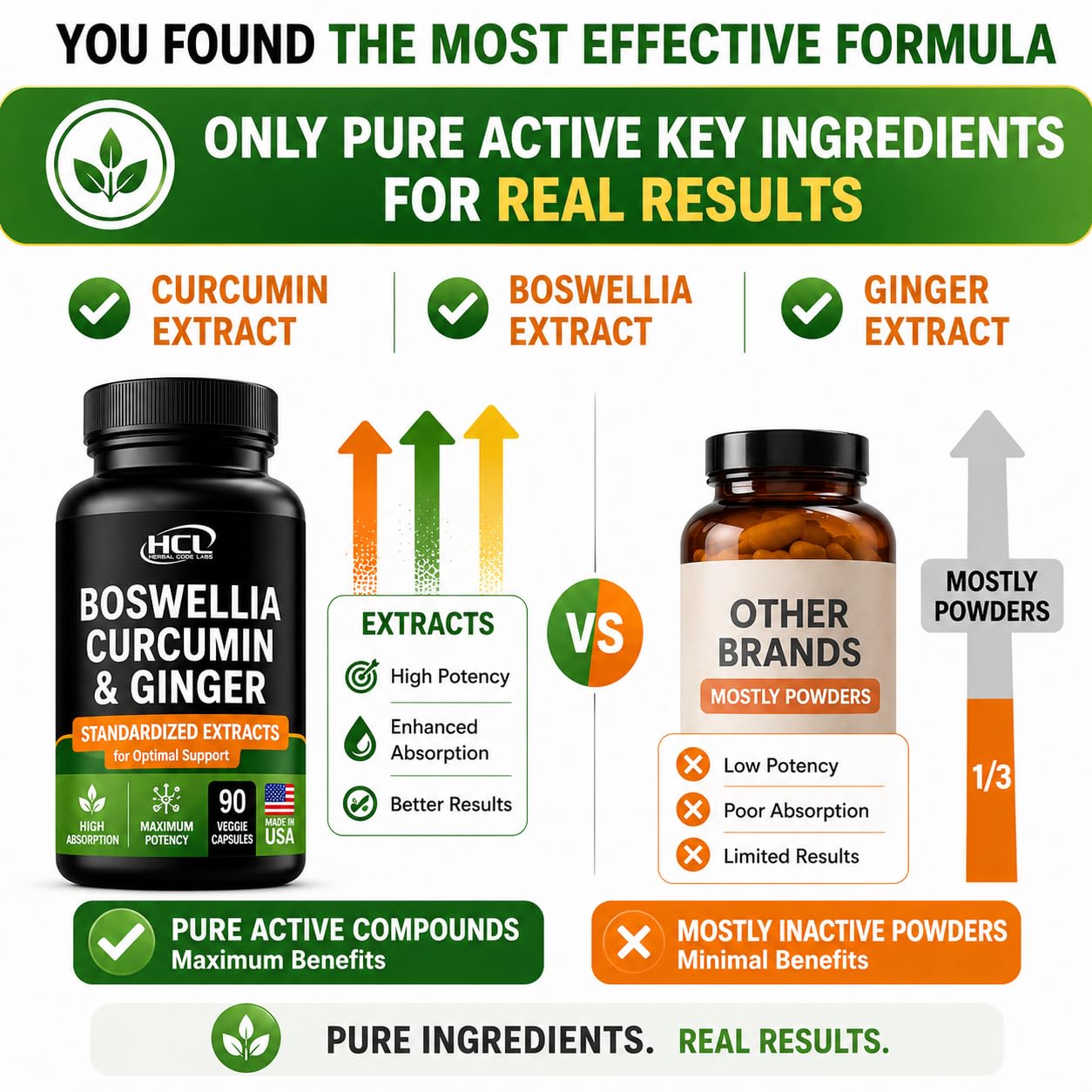 HCL Herbal Code Labs Boswellia Curcumin Ginger Extracts Supplement Capsules 90 Count