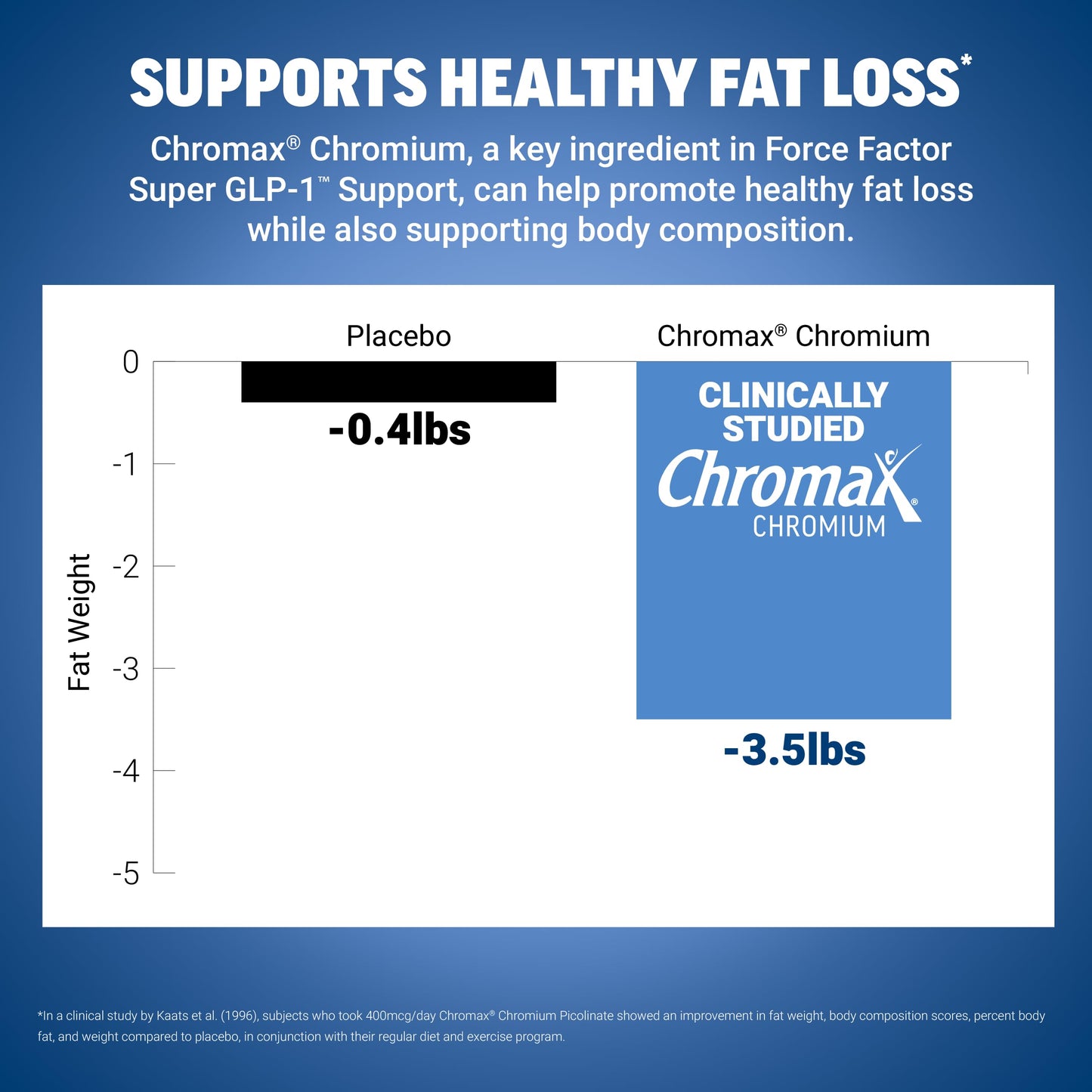 Force Factor Super GLP-1 Support Chewable, 60 Count