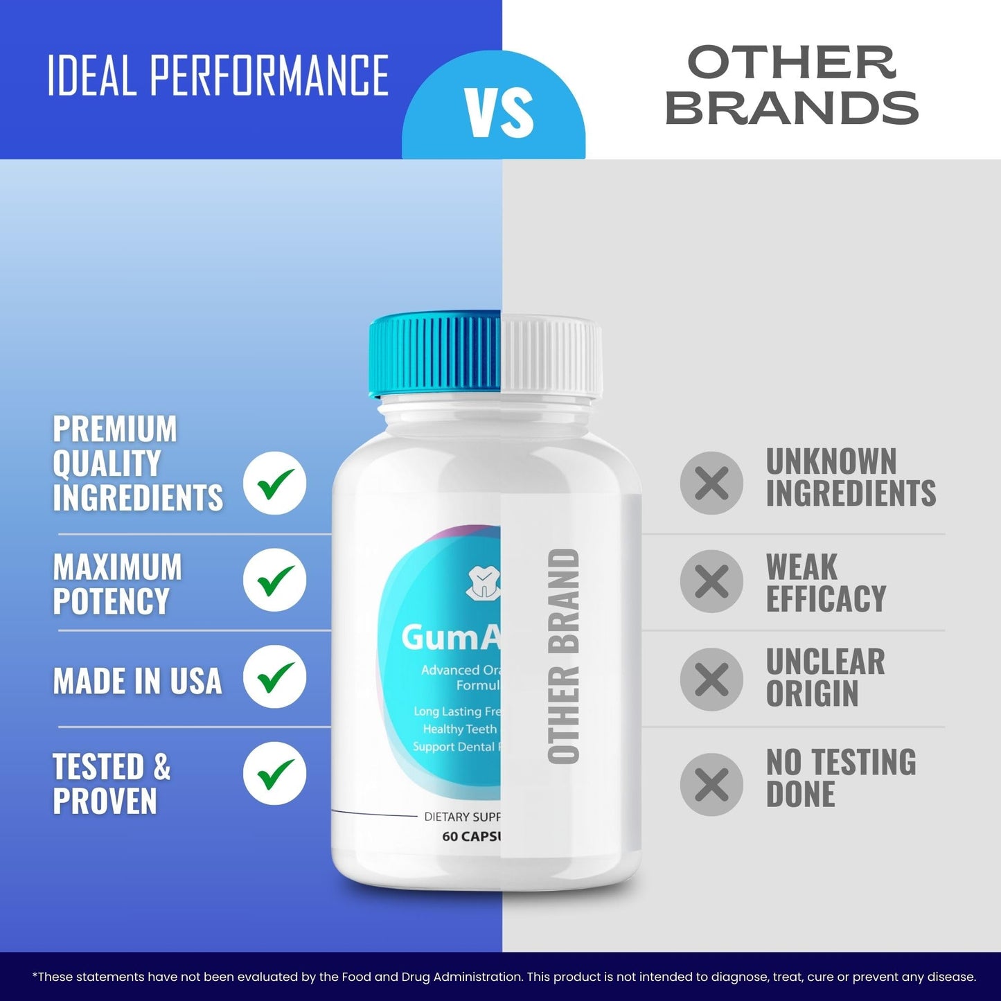 IDEAL PERFORMANCE Gum Aktiv for Teeth and Gums Capsule, 60 Capsules