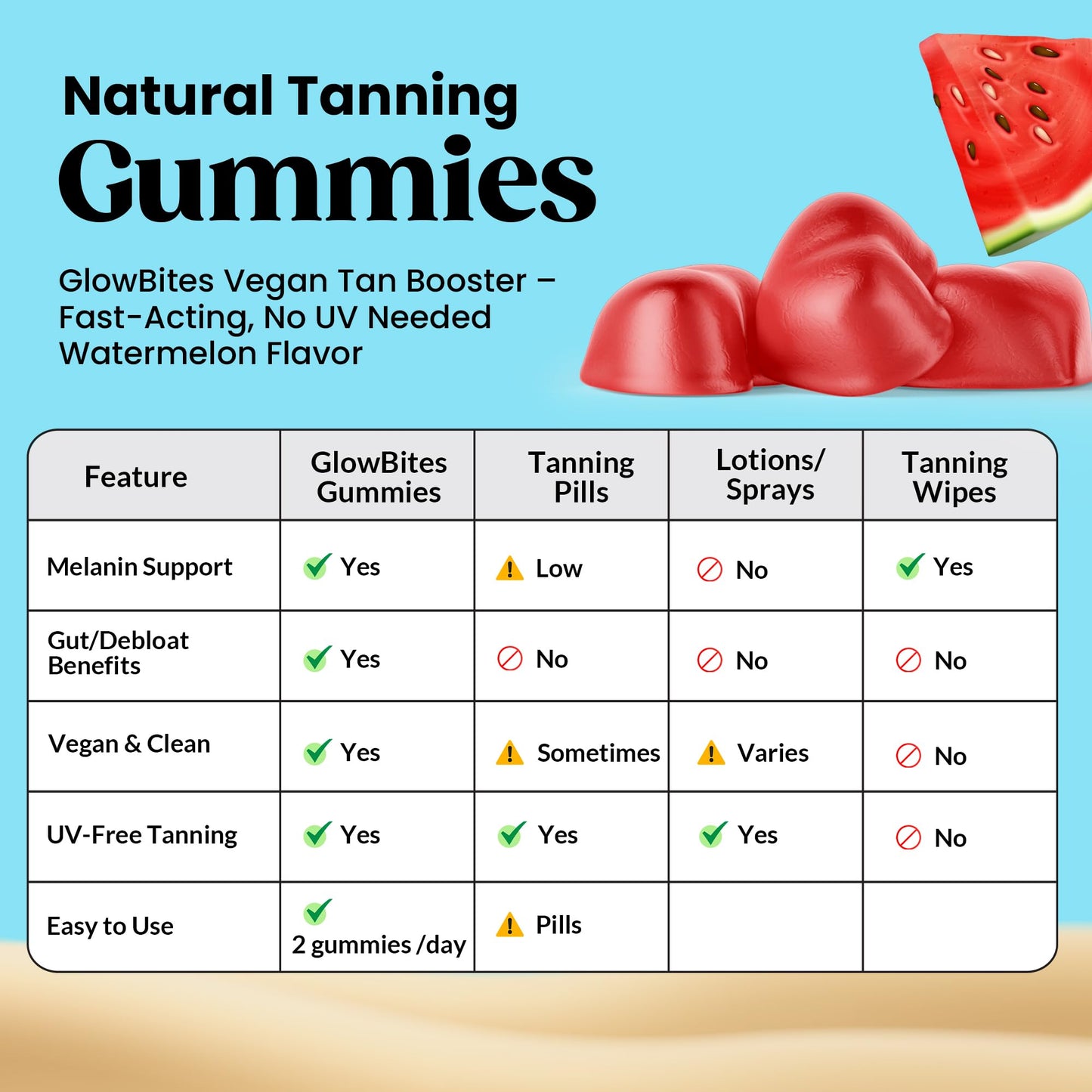 Thryv UVBites Tanning Gummies, 60 Count
