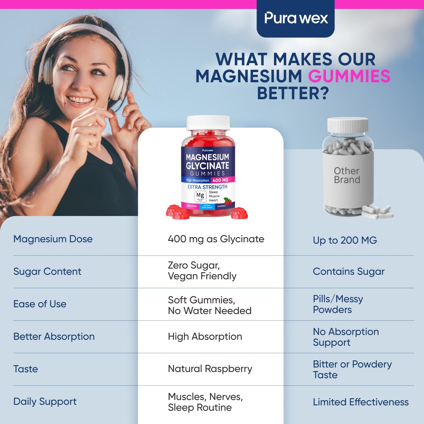 PURA WEX NUTRITION Magnesium Glycinate Gummies 400mg, 60 Gummies