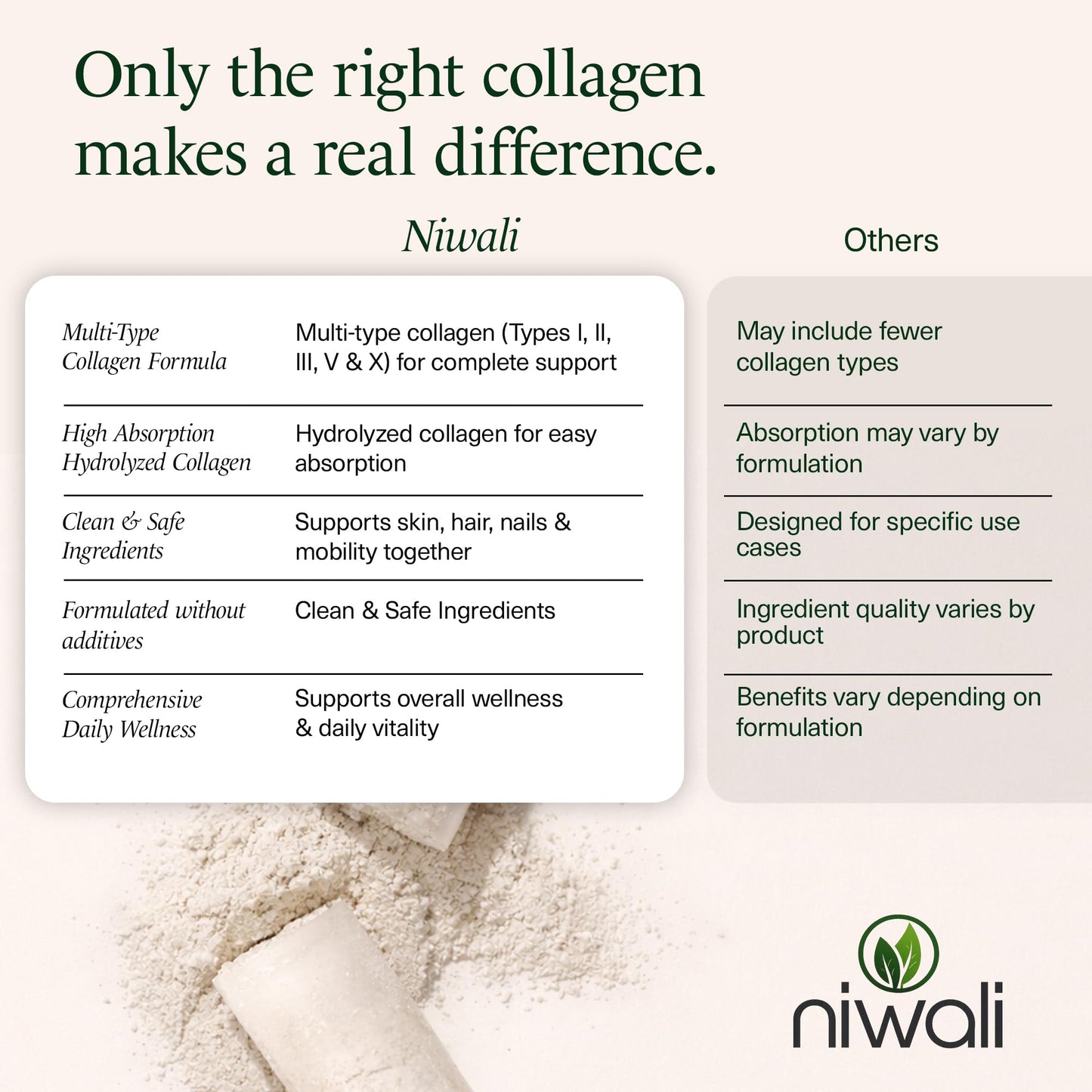 NIWALI Multi Collagen Complex Capsule 60 Capsules