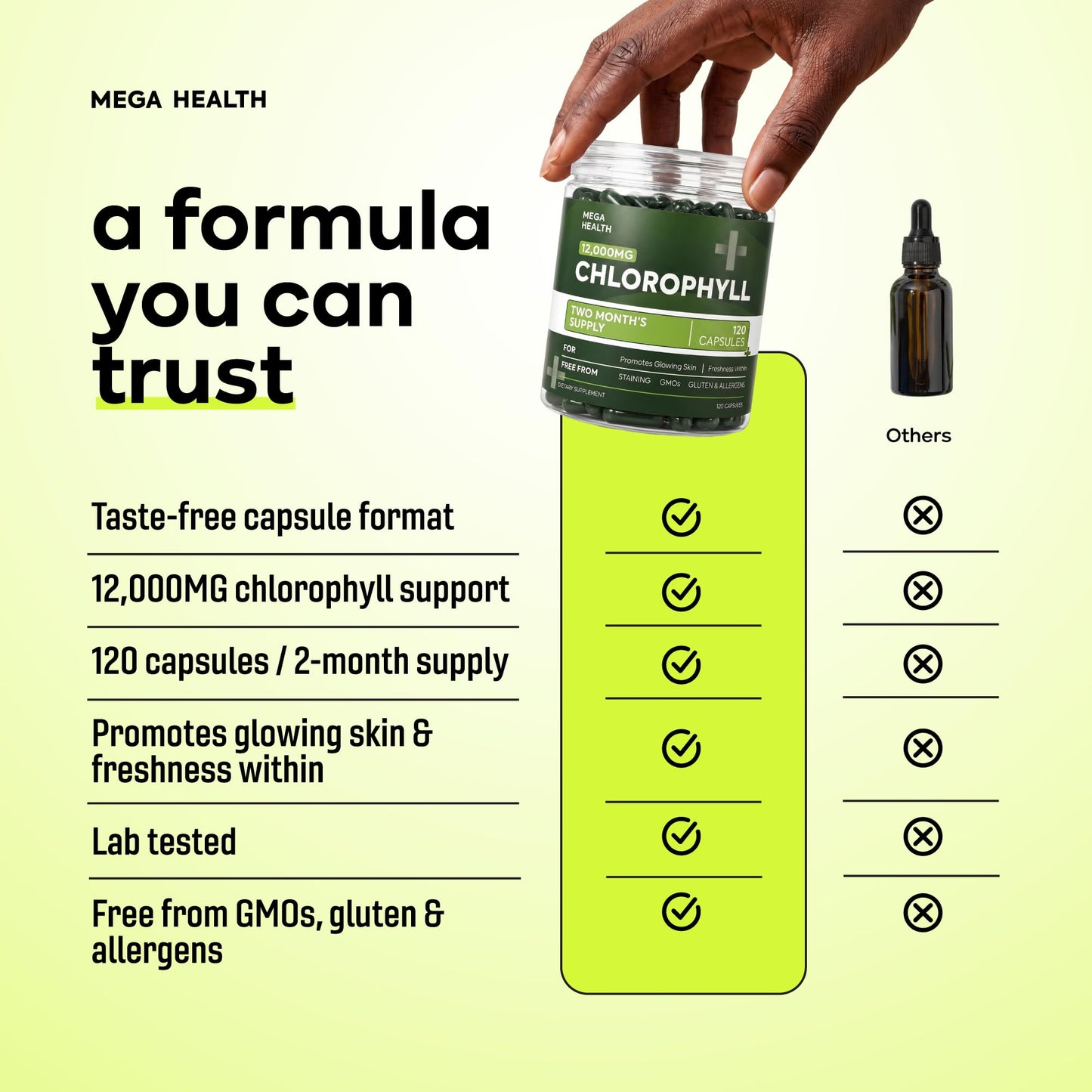 MEGA HEALTH Chlorophyll Capsules 120 Count
