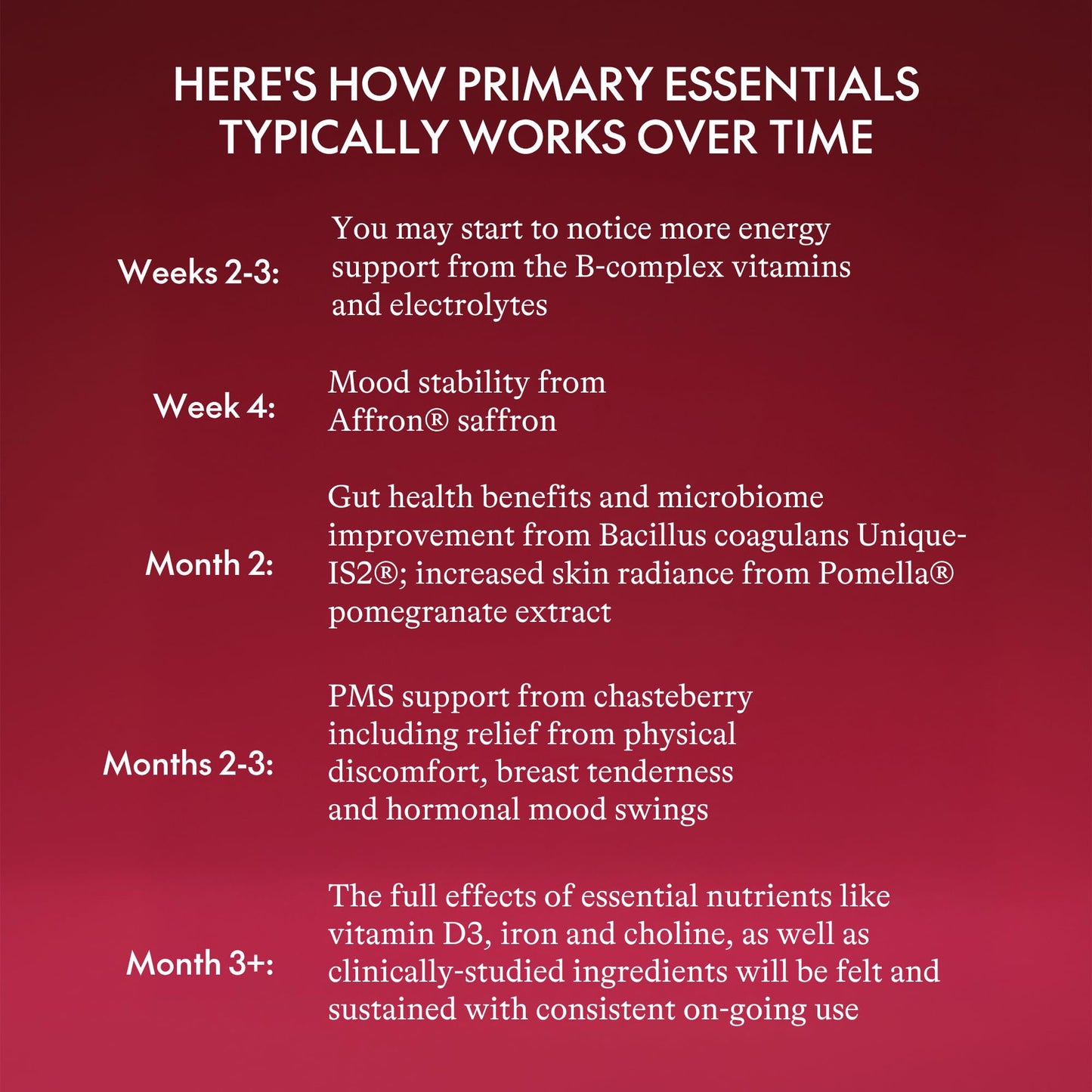 Biologica Primary Women's Multivitamin Powder Cranberry Lemonade 30