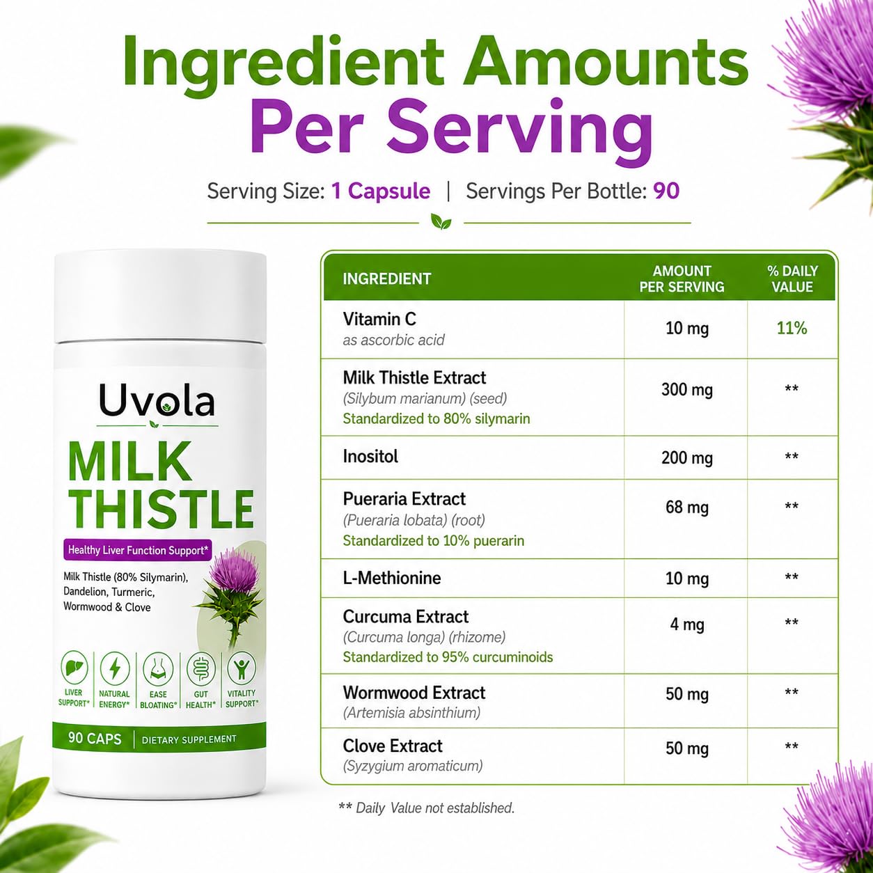 Uvola Milk Thistle Supplement 80% Silymarin Capsule, 90 Capsules