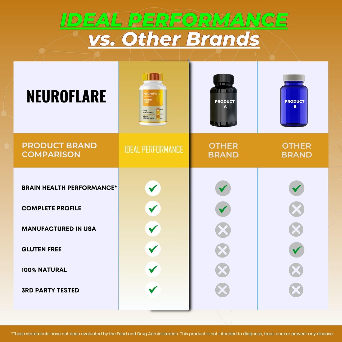 IDEAL PERFORMANCE NeuroFlare 180 Capsules