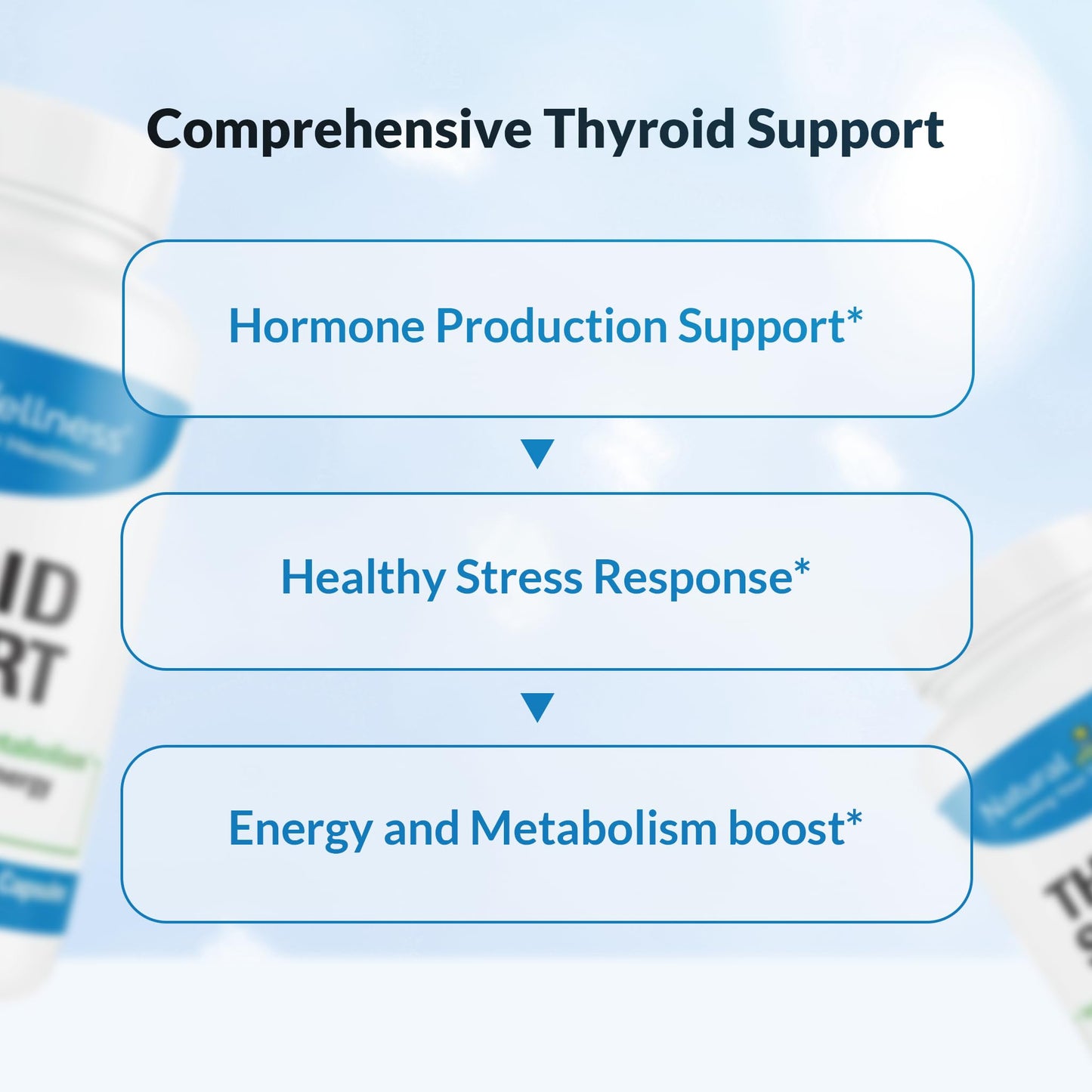 Natural Wellness Thyroid Support Iodine, Selenium & L-Tyrosine – Healthy Thyroid Function, Energy & Metabolism – 60 Vegetarian Capsules