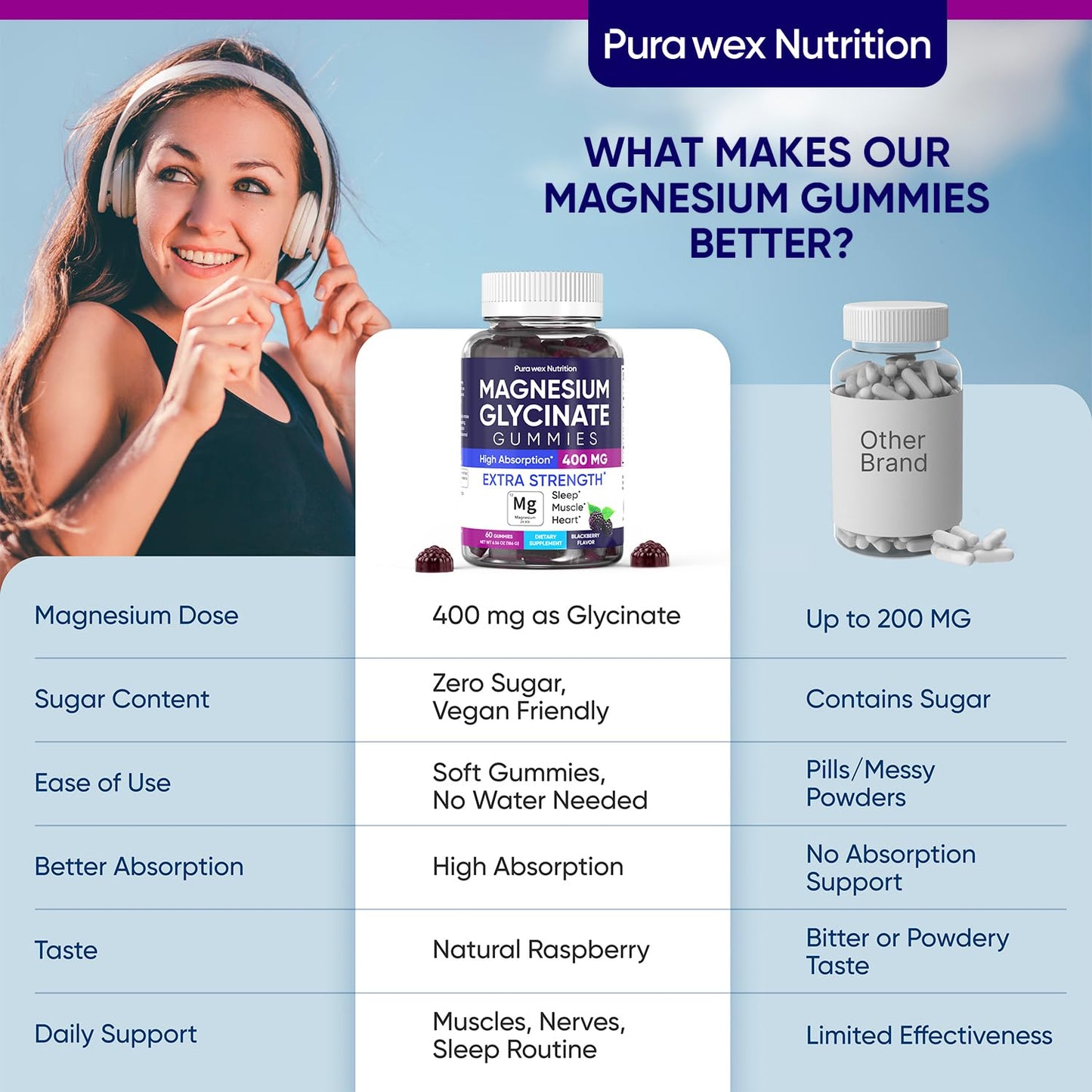 PURA WEX NUTRITION Magnesium Glycinate Gummies 400mg Extra Strength BlackBerry Flavor, 60 Count