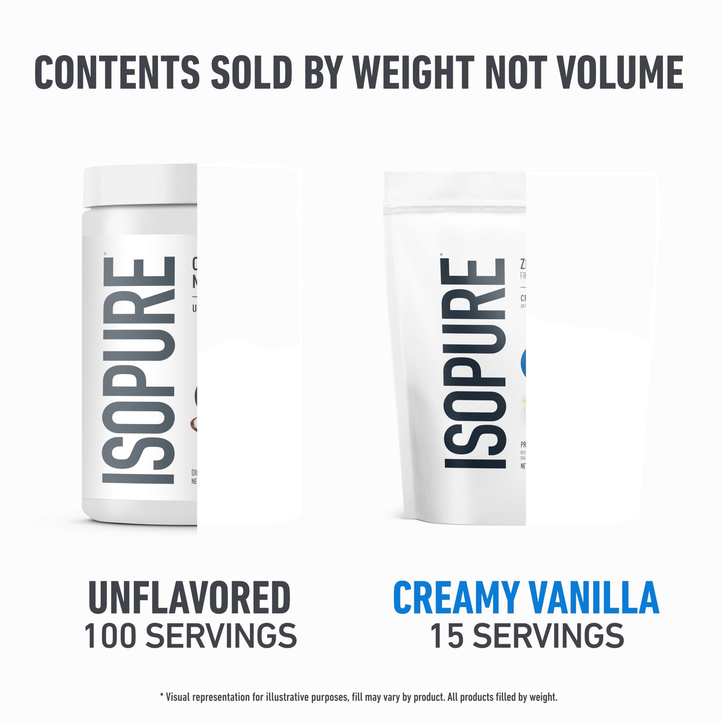 Isopure Zero Carb 100% Pure Whey Isolate Protein Powder Creamy Vanilla, 1 lb, 14 Servings + Isopure 100% Pure Creatine Monohydrate Powder, 100 Servings