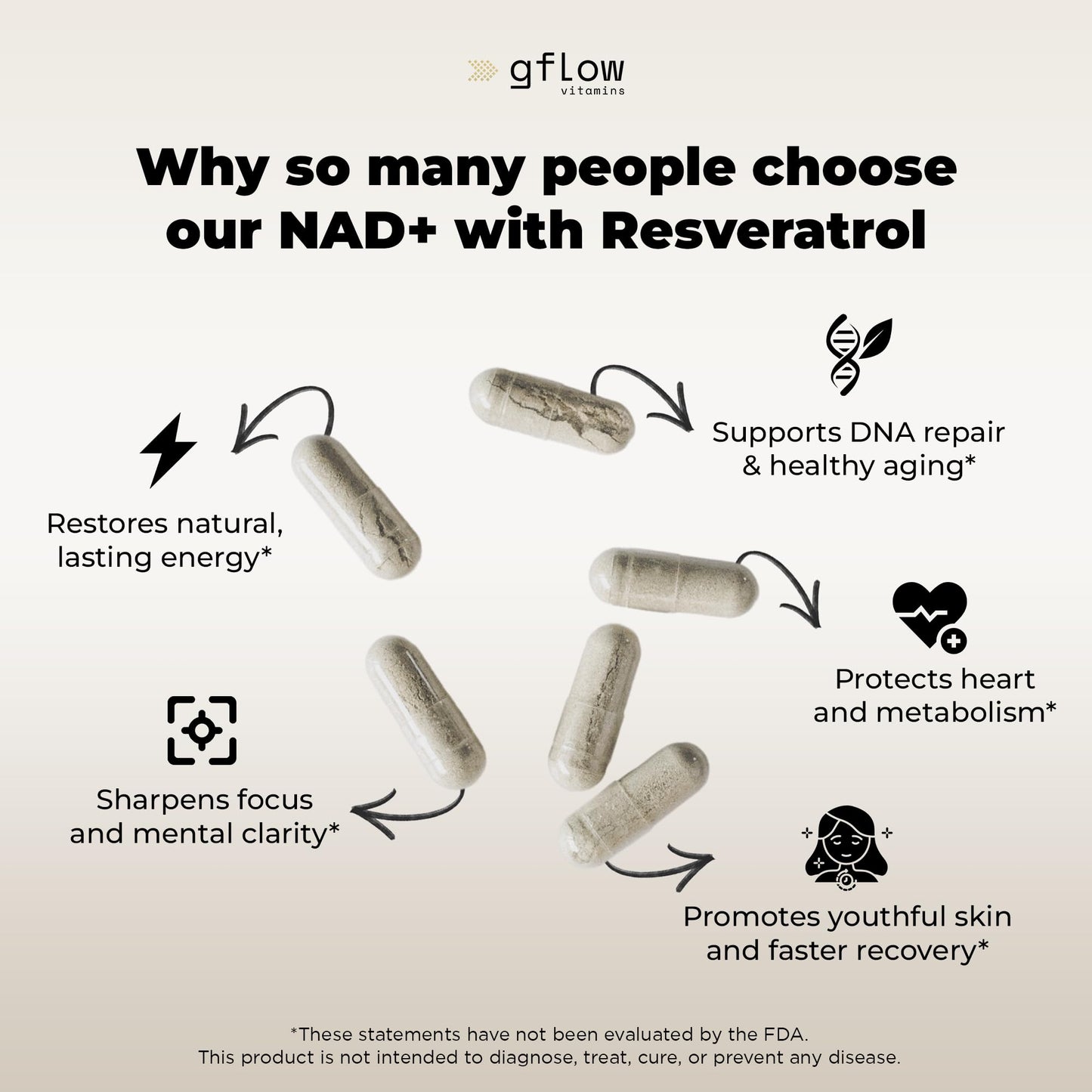 gflow vitamins NAD+ Supplement with Resveratrol Capsules, 90 Count