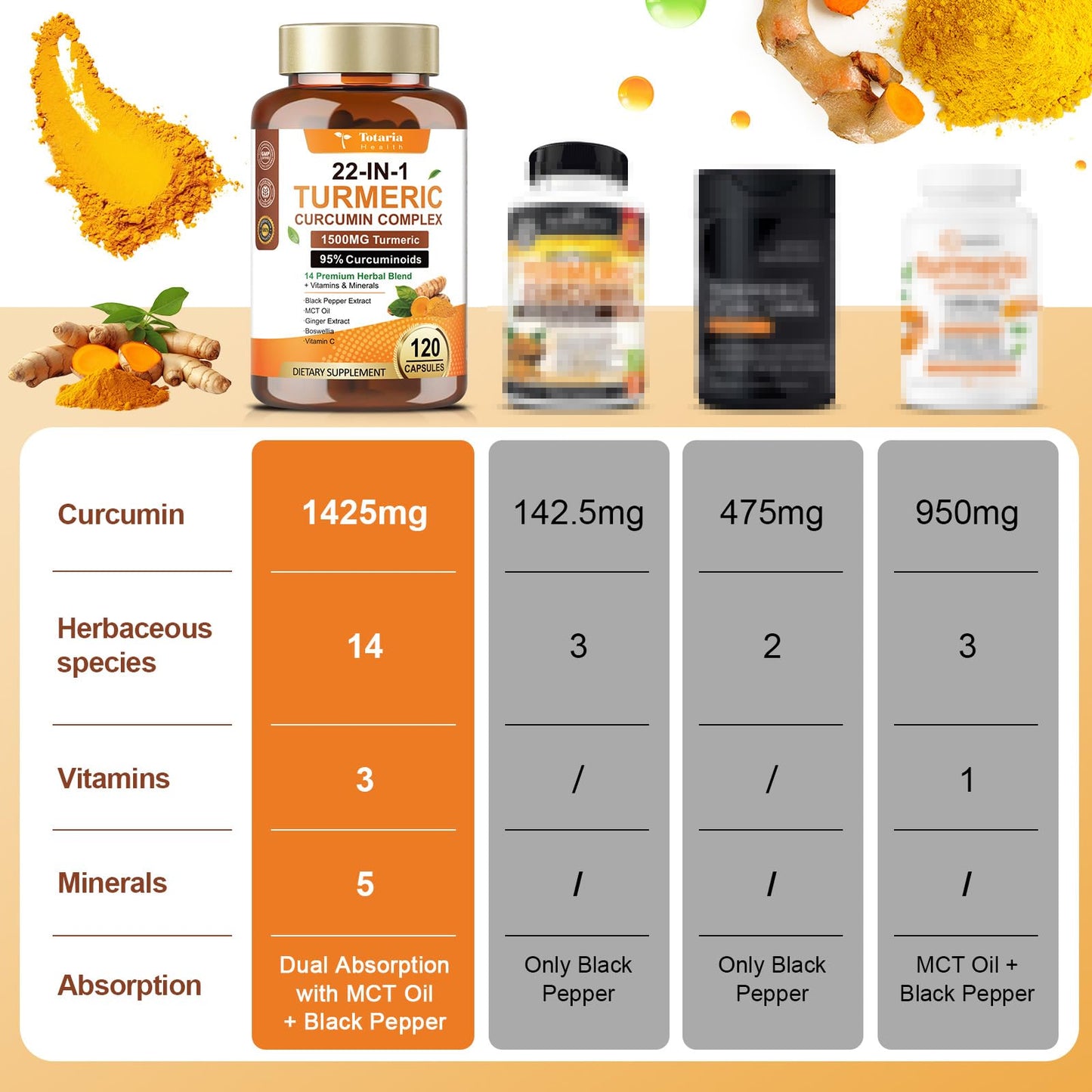 Totaria Turmeric Curcumin 2348mg - 95% Curcuminoids with Black Pepper, MCT Oil & Vitamin C, High Absorption Turmeric Curcumin Supplement for Antioxidant, Joint & Immune Support, 120 Capsules