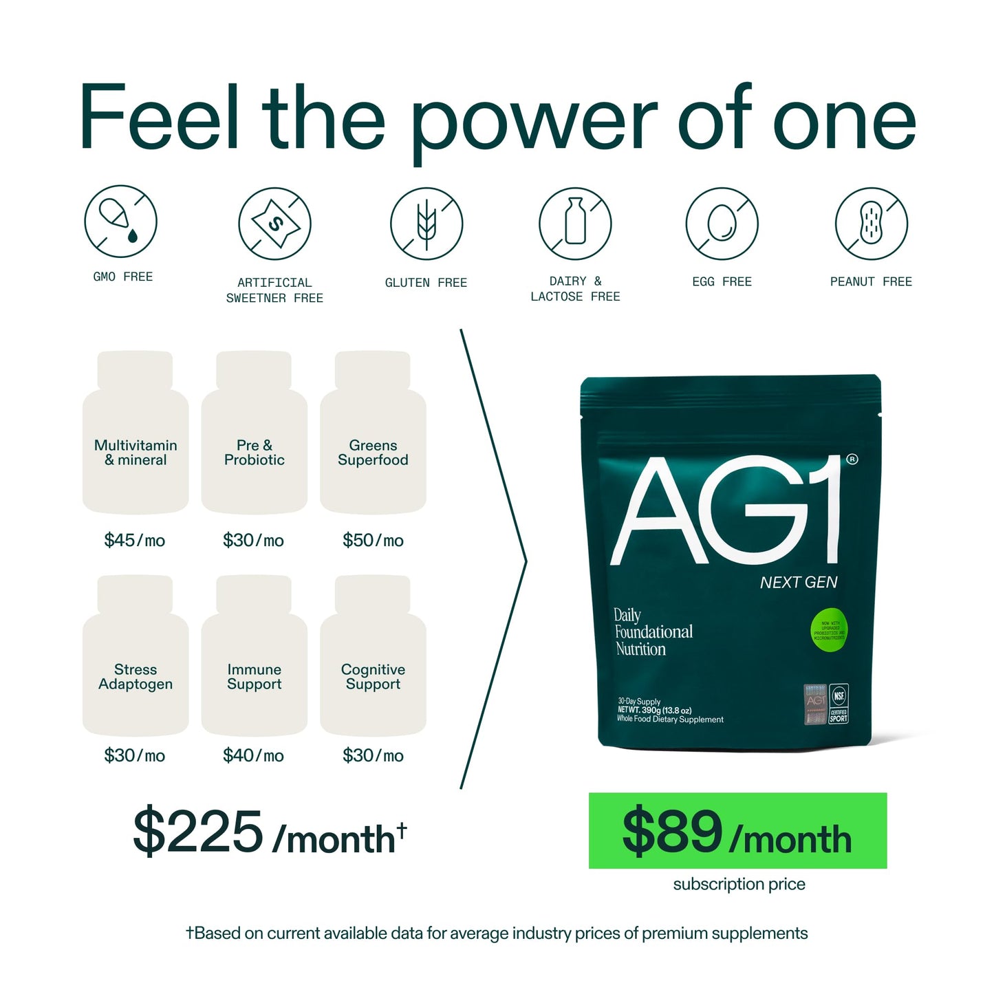 AG1 Next Gen Greens Powder Bundle with Shaker & Scoop Superfood Supplement, 13.8 Ounce