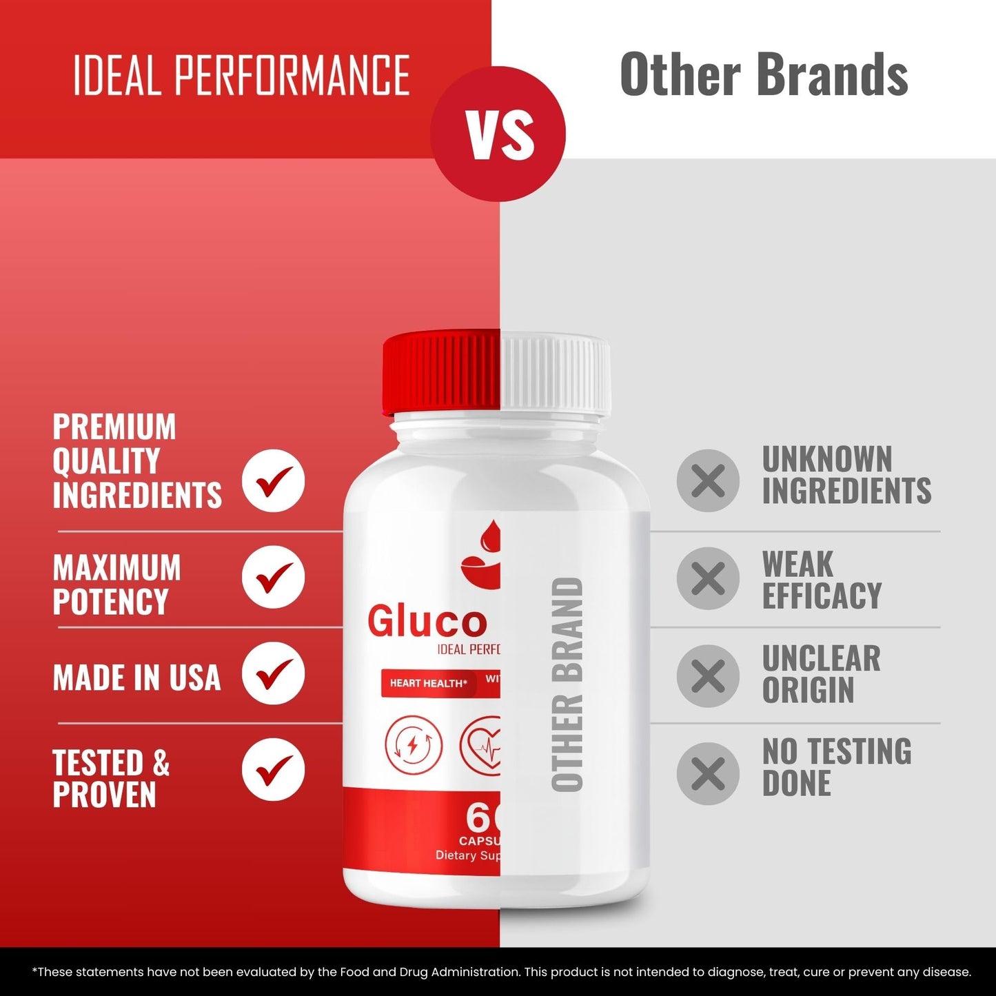 IDEAL PERFORMANCE Gluco Nutra Advanced Blood Formula Capsules 120 Capsules