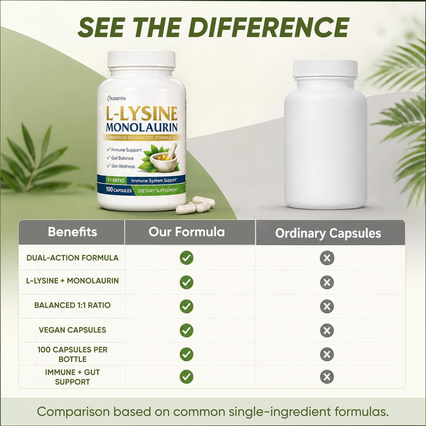 NUDENTA Monolaurin and Lysine Supplement, L-Lysine & Monolaurin 600mg 1:1 Ratio Capsules, 100 Count