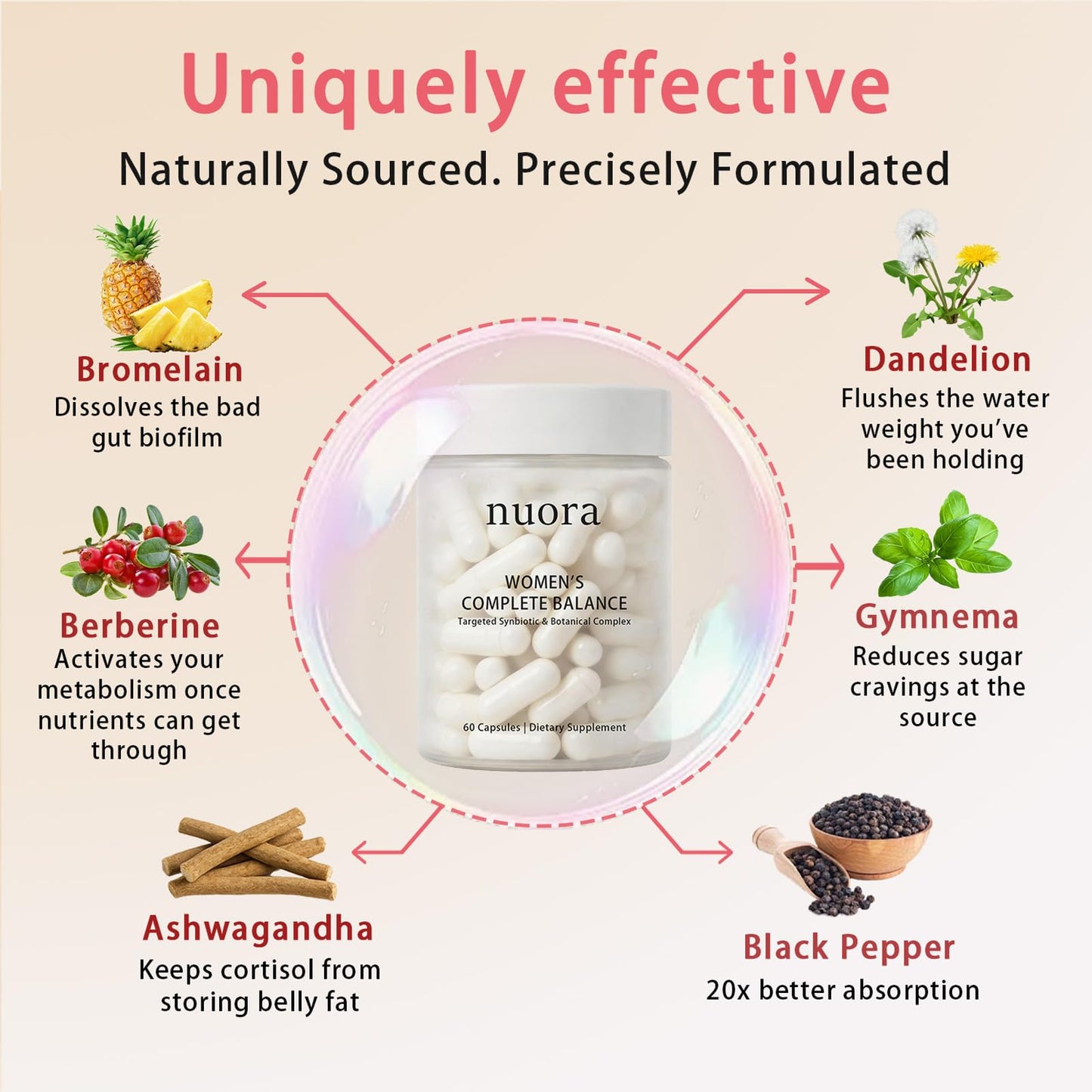 GAOMAOKING Nuora Gut Ritual Capsules 60 Capsules