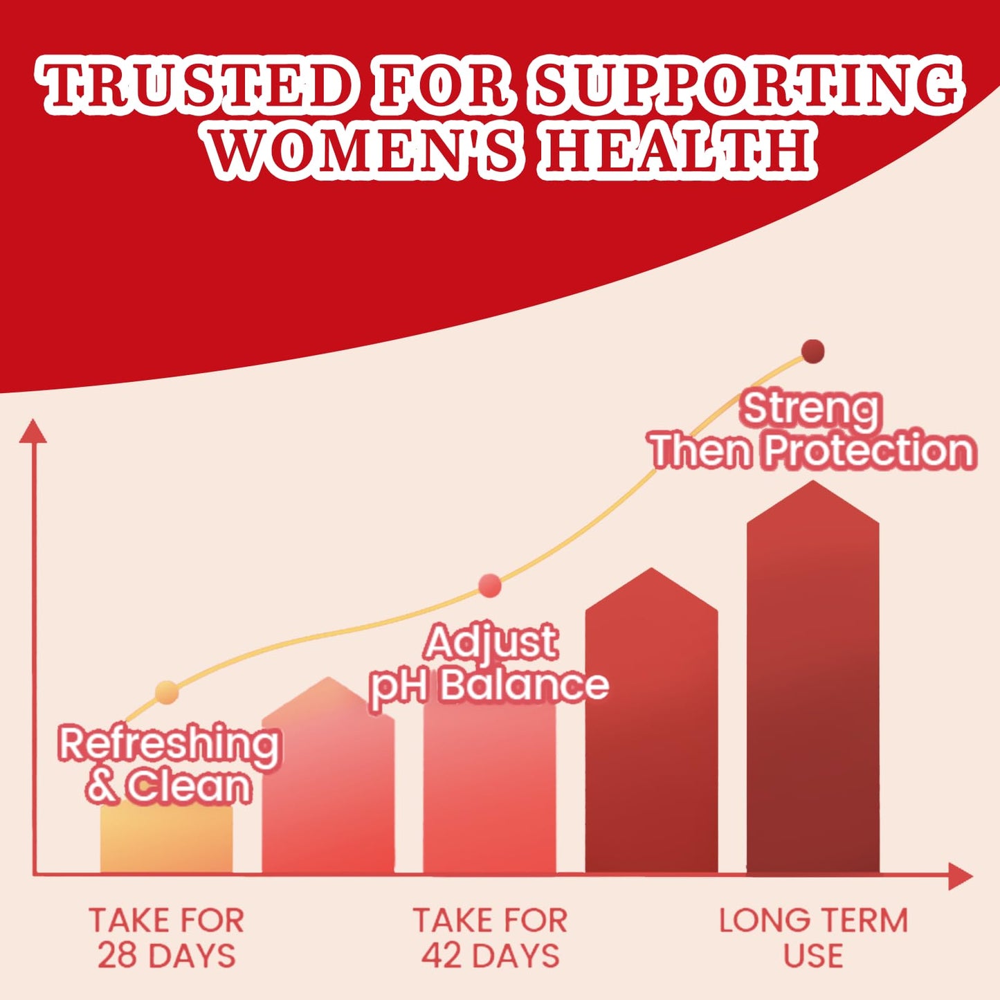 Itiban Vaginal Probiotics Gummies for Women, Premium Feminine pH Balance, Yeast Balance & Flora + Vitamin C for Immune Support, Cranberry Flavor, 60 Gummies