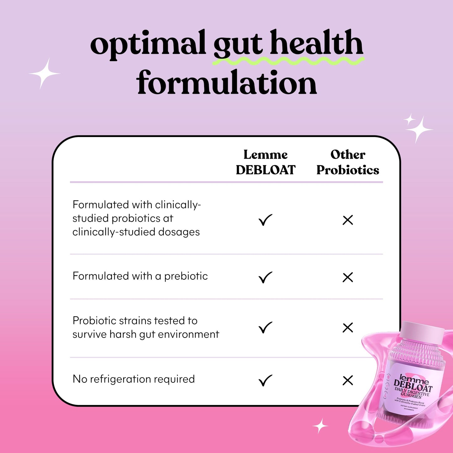 Lemme Debloat Digestive & Gut Health Gummies - 60 Count