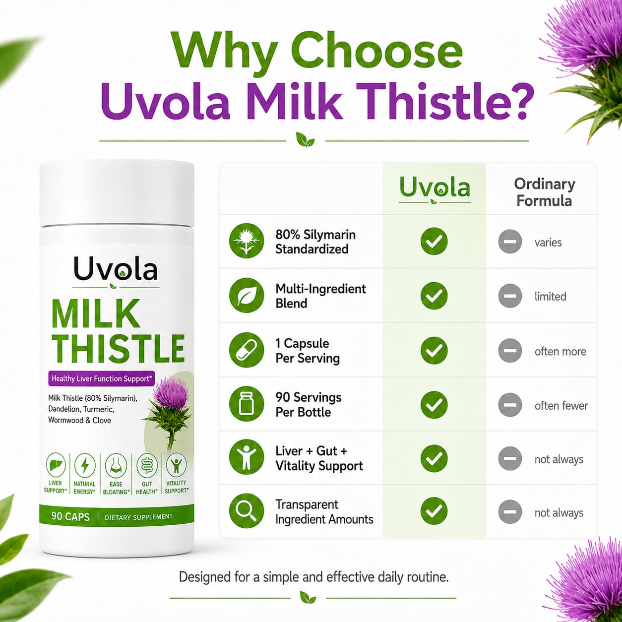Uvola Milk Thistle Supplement 80% Silymarin Capsule, 90 Capsules