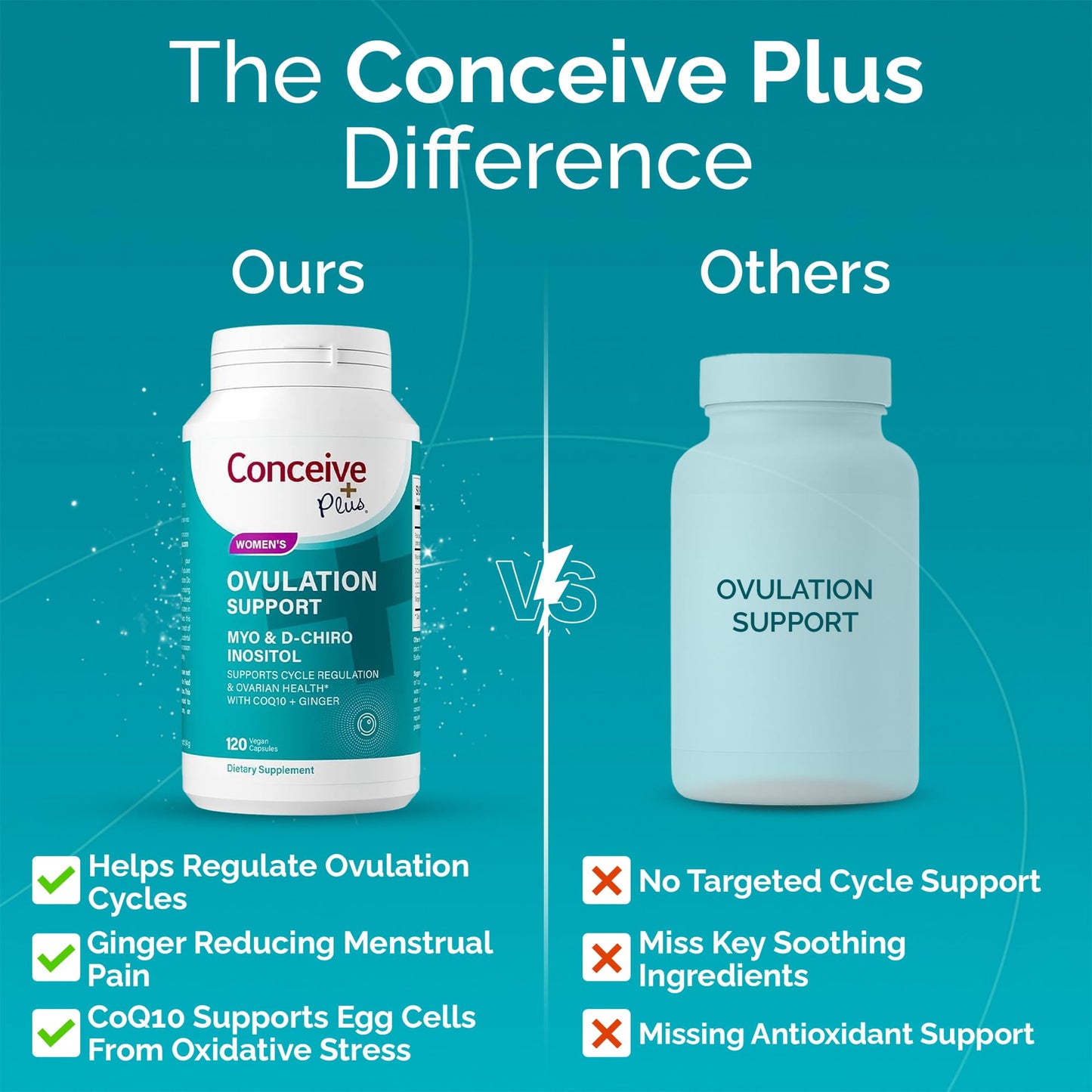 CONCEIVE PLUS Ovulation Support Capsule 120