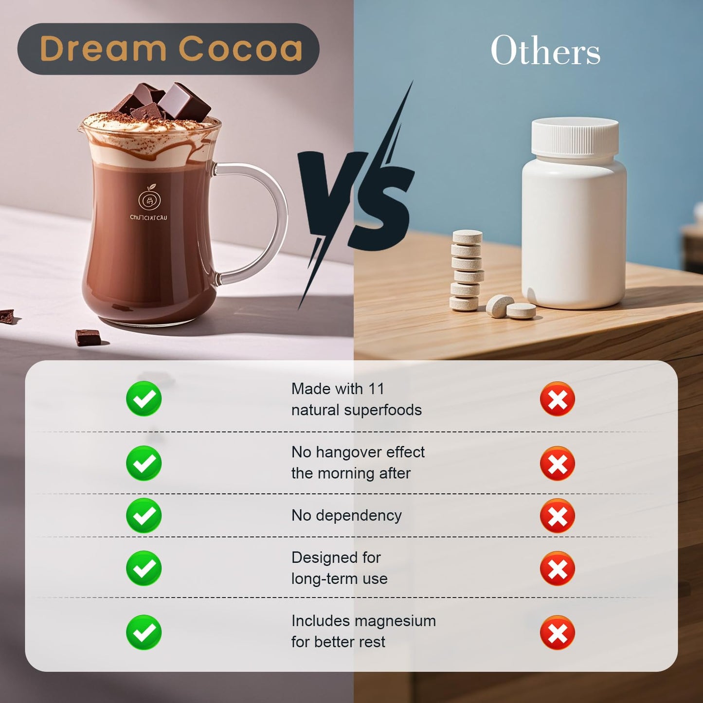 Dream Cocoa Magnesium Hot Cocoa Powder, 7.4 oz, Melatonin-Free Sleep Support with Reishi Mushroom, L-Theanine & Zinc Glycinate