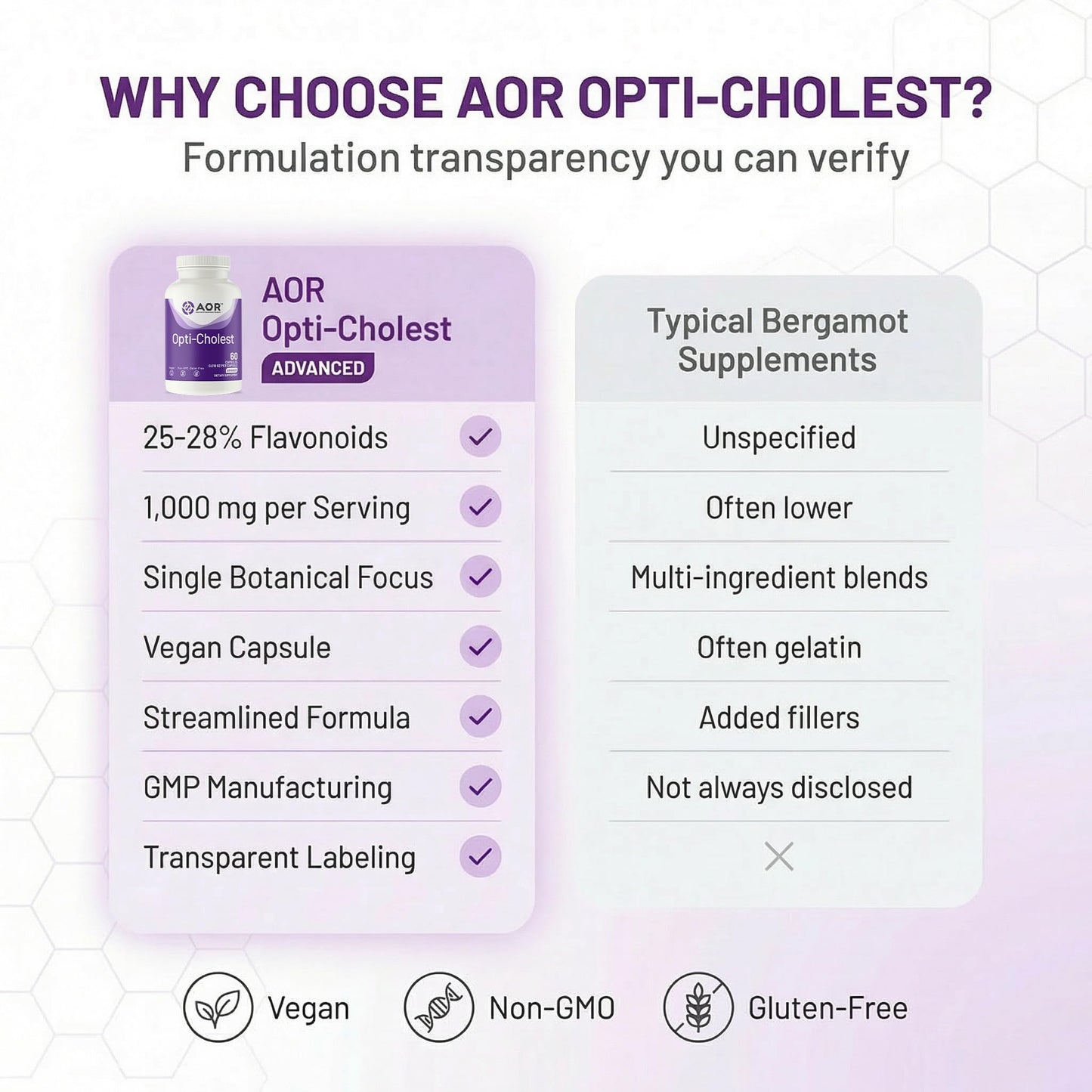 AOR Opti-Cholest Citrus Bergamot 1000mg Capsules, 60 Count