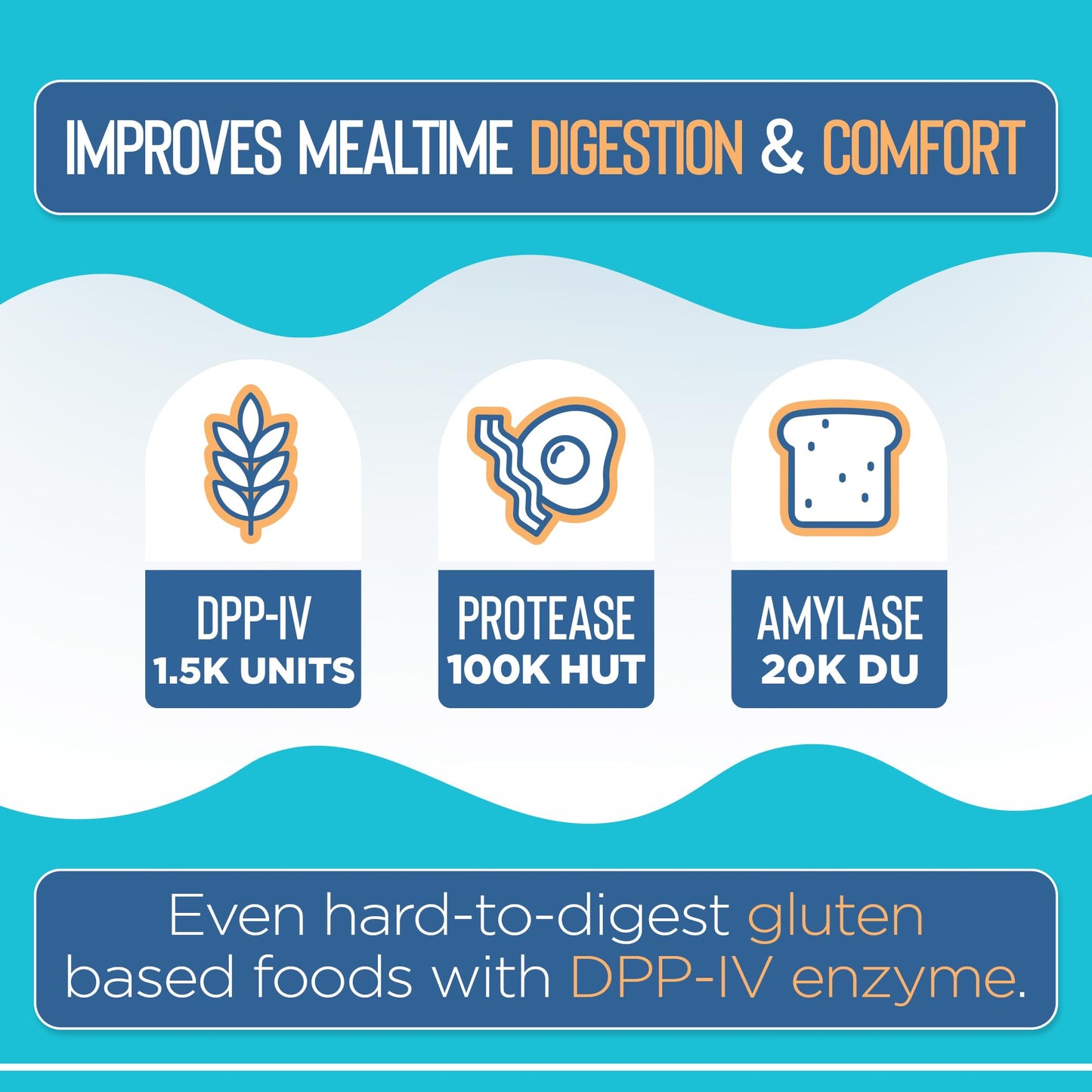Vital Planet Digestive Enzymes Gluten Digest 60 Capsules