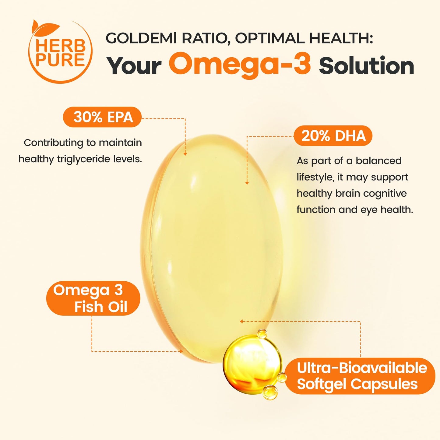 HERB PURE Omega-3 Fish Oil Capsule 180 Capsules