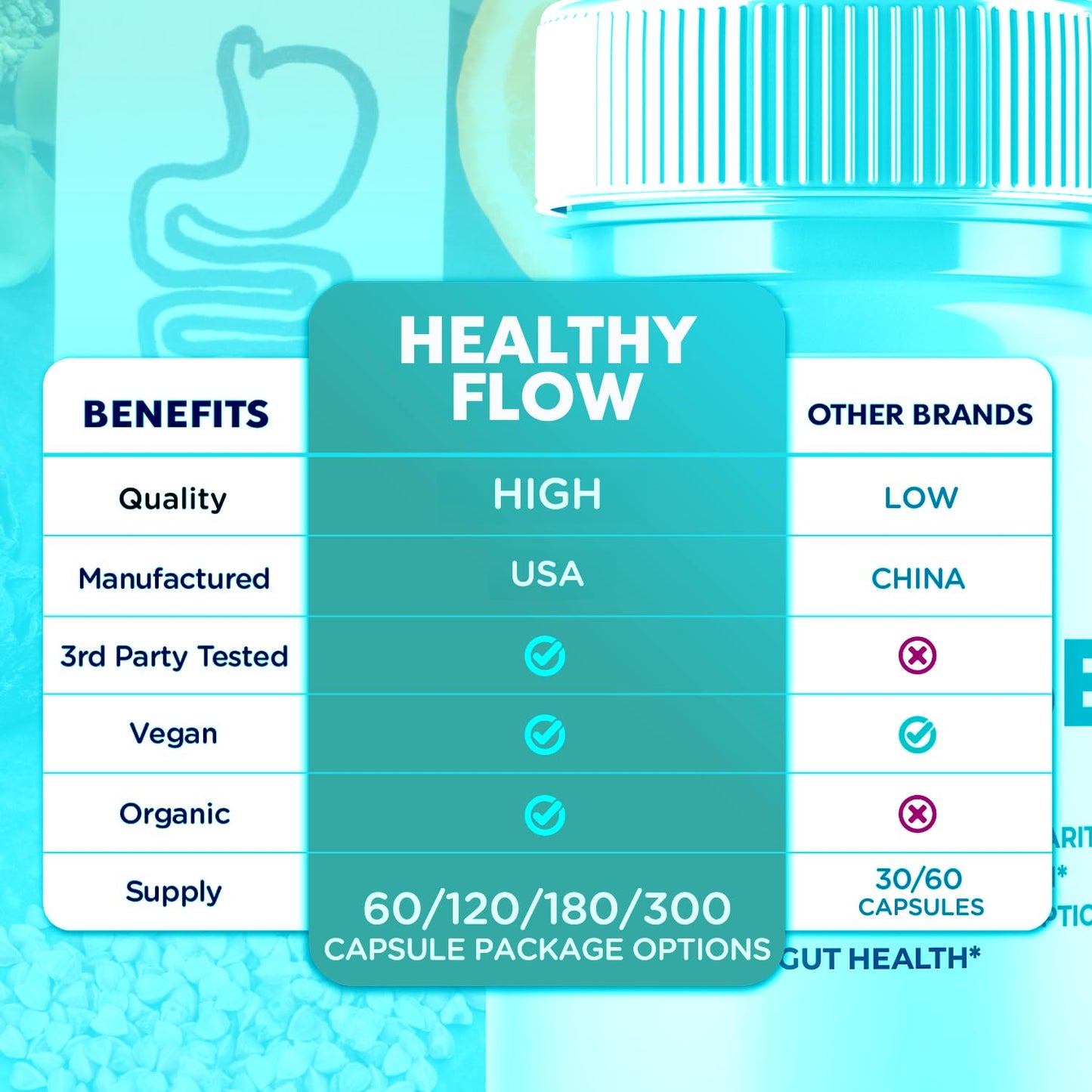 Syvor Healthy Flow Cleanse Capsule 60 Count