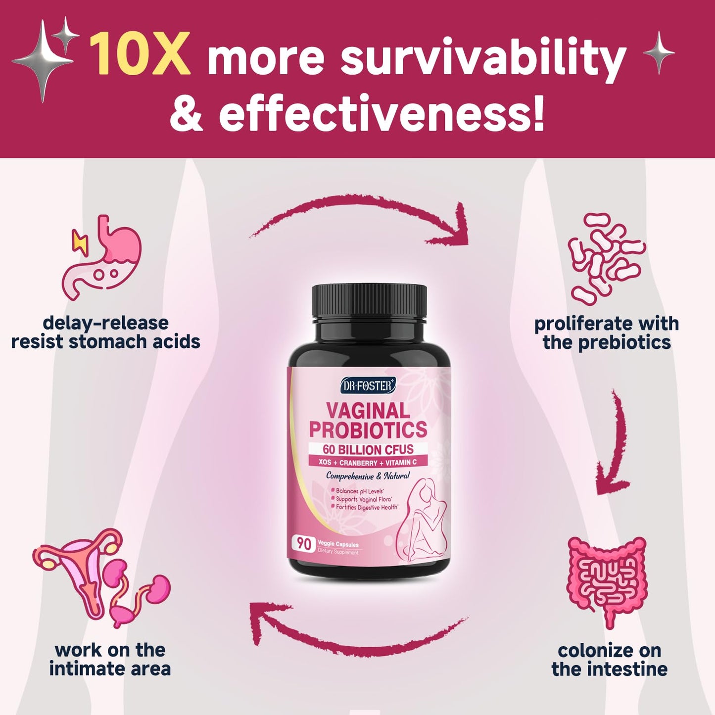 DRFOSTER Vaginal Probiotics for Women pH Balance with Prebiotics & Cranberry, 90 Capsules