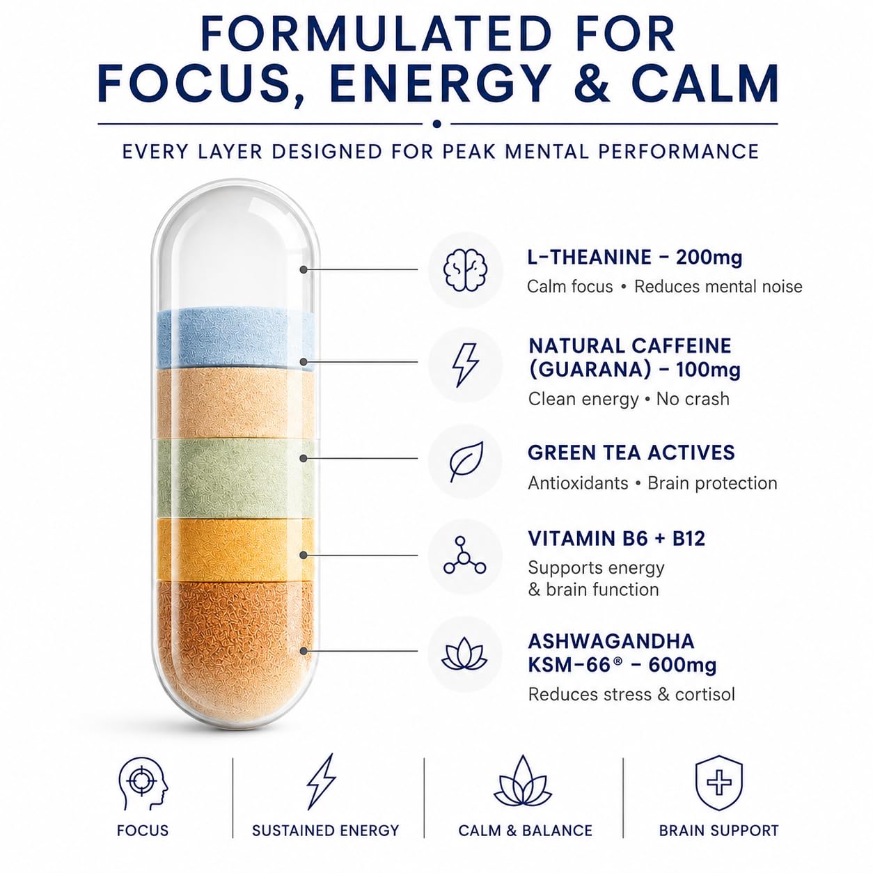 Vytrition Focus, Brain & Energy Supplement Capsule, 60 Count