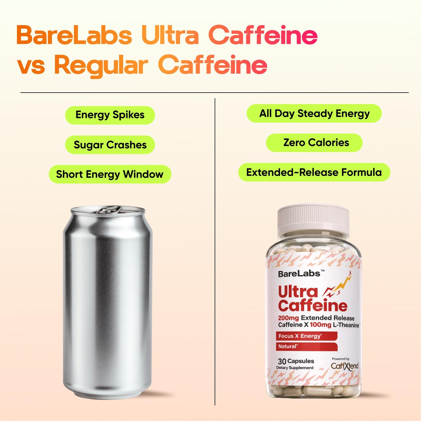 BareLabs Extended Release Caffeine Pills + Caffeine L-Theanine + Focus & Energy Supplement + No Jitters, No Crash + Natural - 120 Capsules