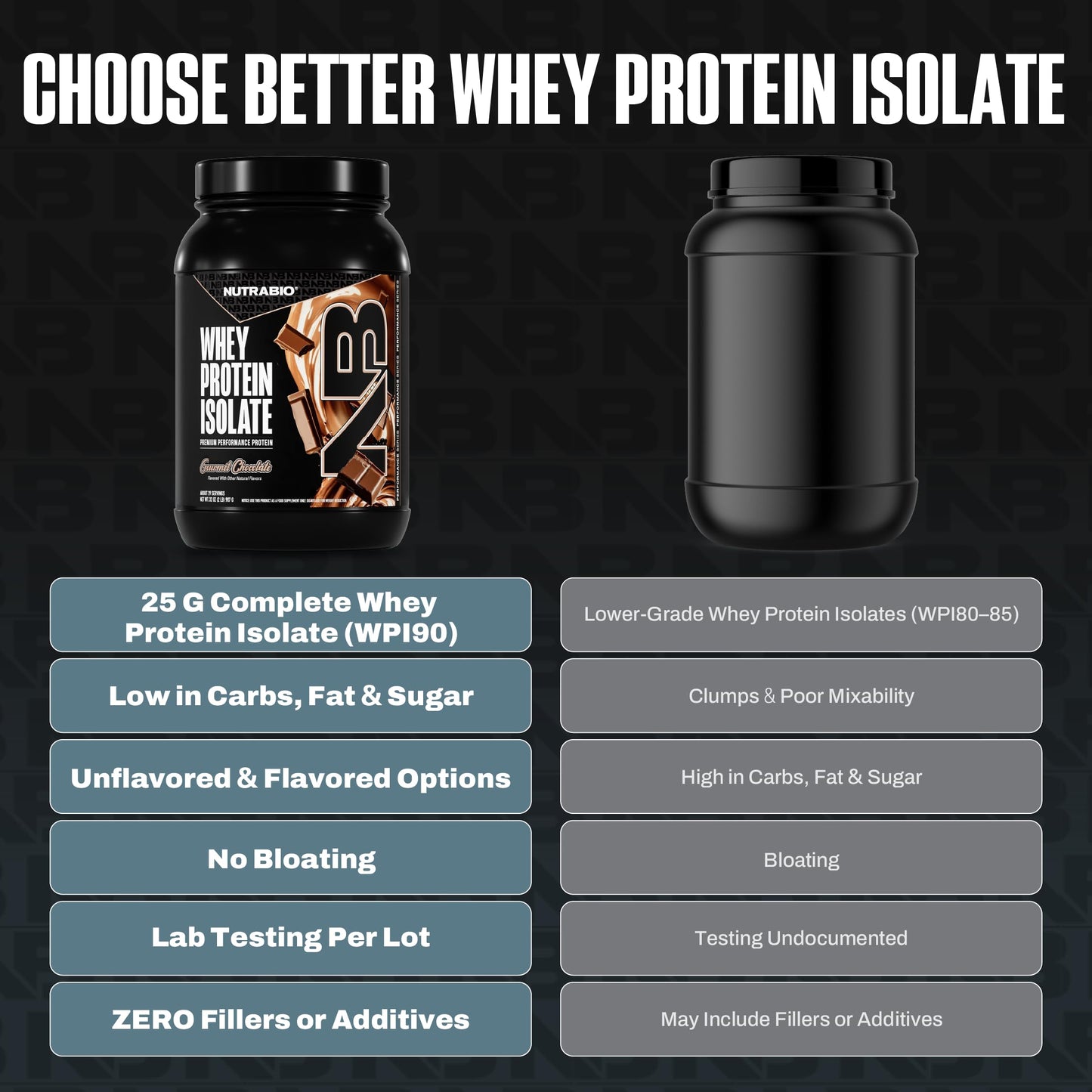 NutraBio 100% Whey Protein Isolate Protein Powder Alpine Vanilla, 32 Servings