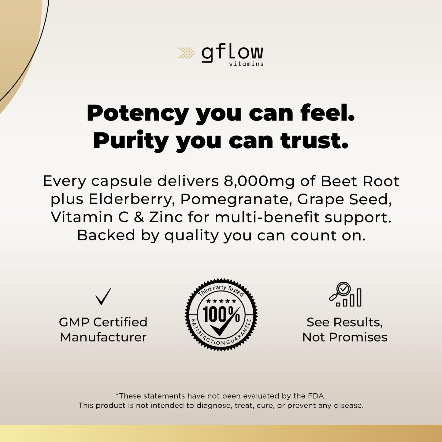 gflow vitamins Beet Root Capsule 120 Count
