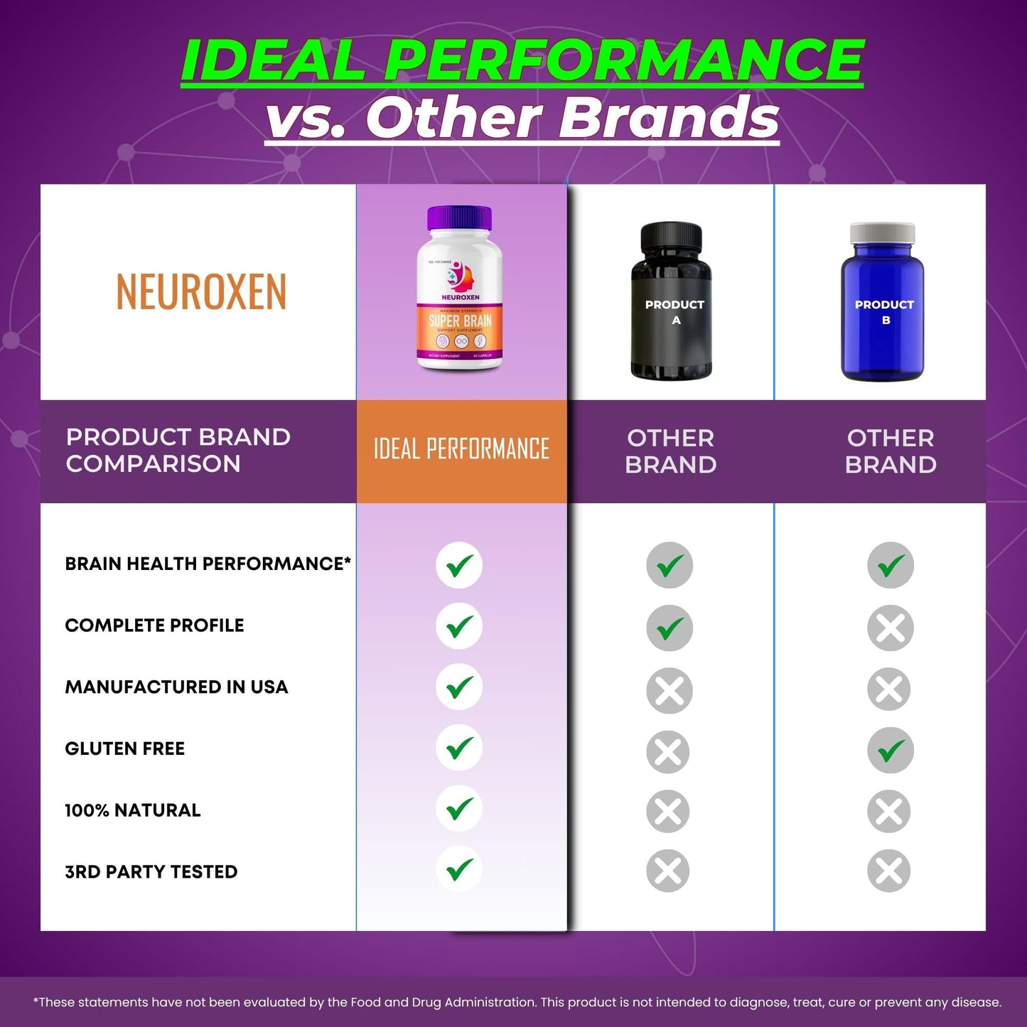 IDEAL PERFORMANCE Neuroxen Capsules 60 Capsules
