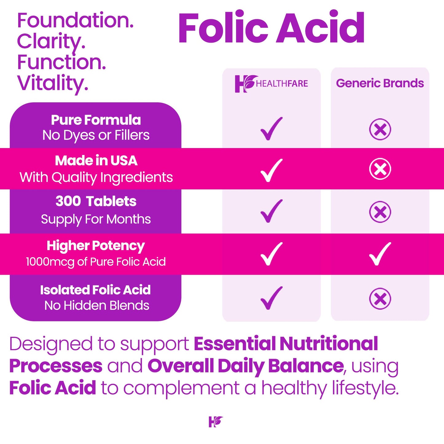 Healthfare Folic Acid 1000mcg Tablet 300 Count