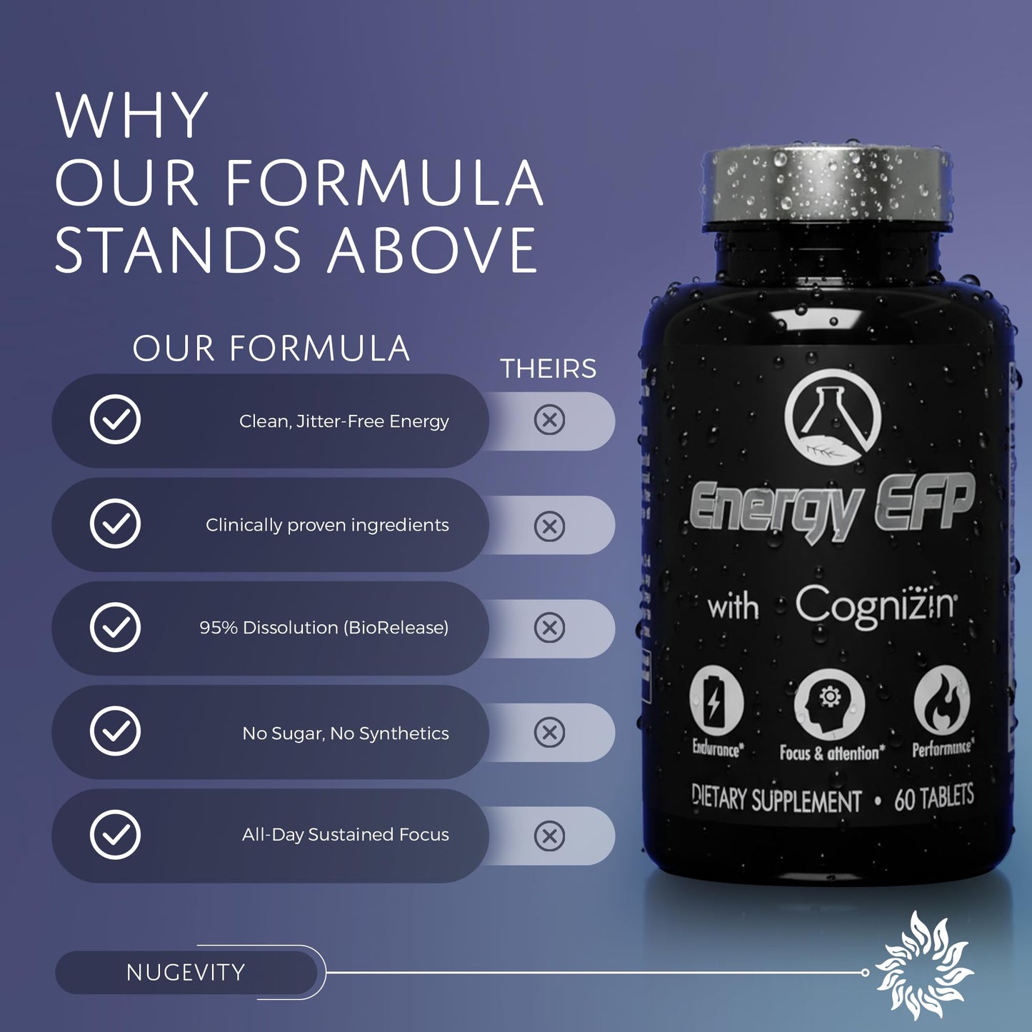 Nugevity Energy EFP with Cognizin 60 Tablets