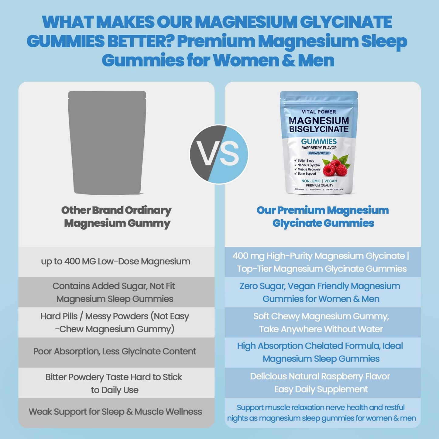 WXZQQ Magnesium Bisglycinate Gummies 60 Gummies