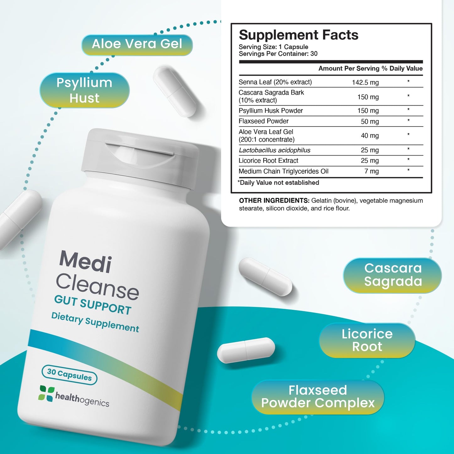 Healthogenics Medi Cleanse Gut Support Supplement – Herbal Fiber Blend Capsule, 30 Count