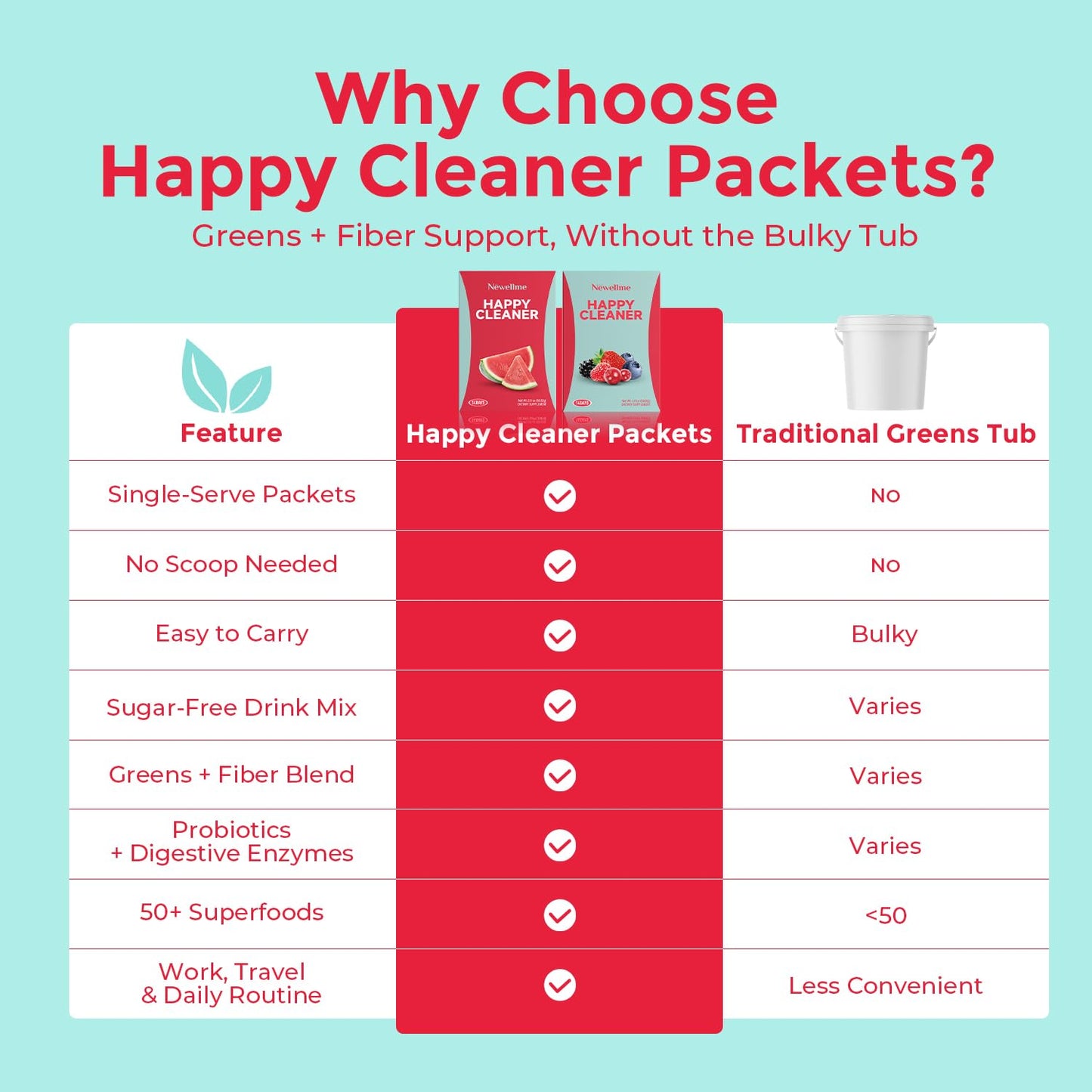 NEWELLME Happy Cleaner Greens Superfood Powder 14 Count