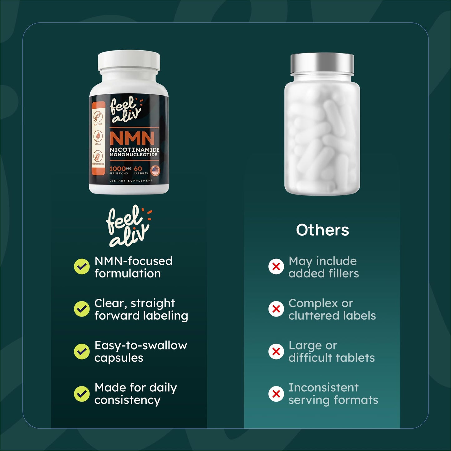 Feelaliv Nicotinamide Mononucleotide (NMN) Capsule 1000mg, 60 Capsules
