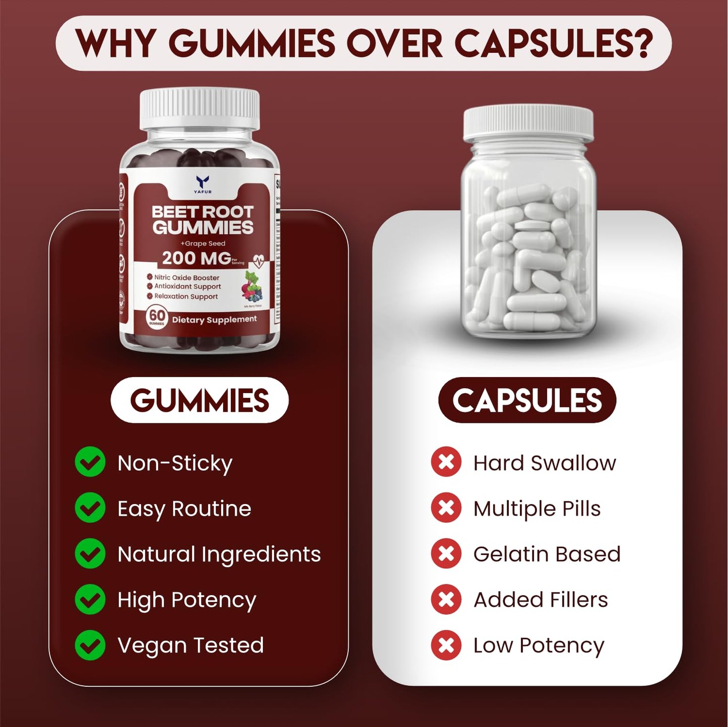 Yafur LLC Beet Root Gummies for Blood Pressure Support with COQ10 100mg, Grapeseed Extract, Vitamin B12, C, B6, Niacin, Vegan Non-GMO & Gluten Free, 60 Gummies