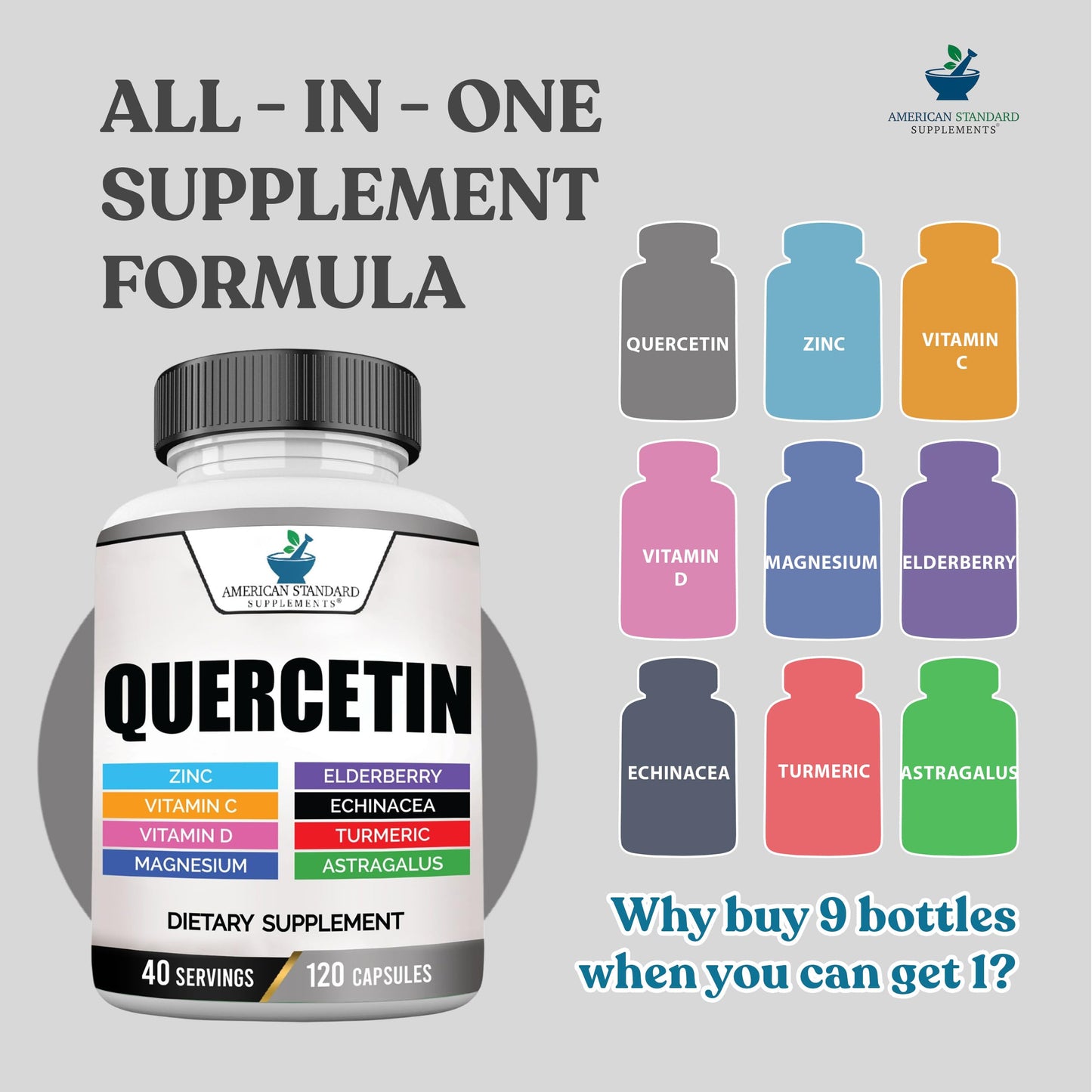 American Standard Supplements Quercetin 1000mg with Zinc, Vitamin C, Vitamin D3, Magnesium, Elderberry, Echinacea, Turmeric, Astragalus Capsule, 120 Capsules