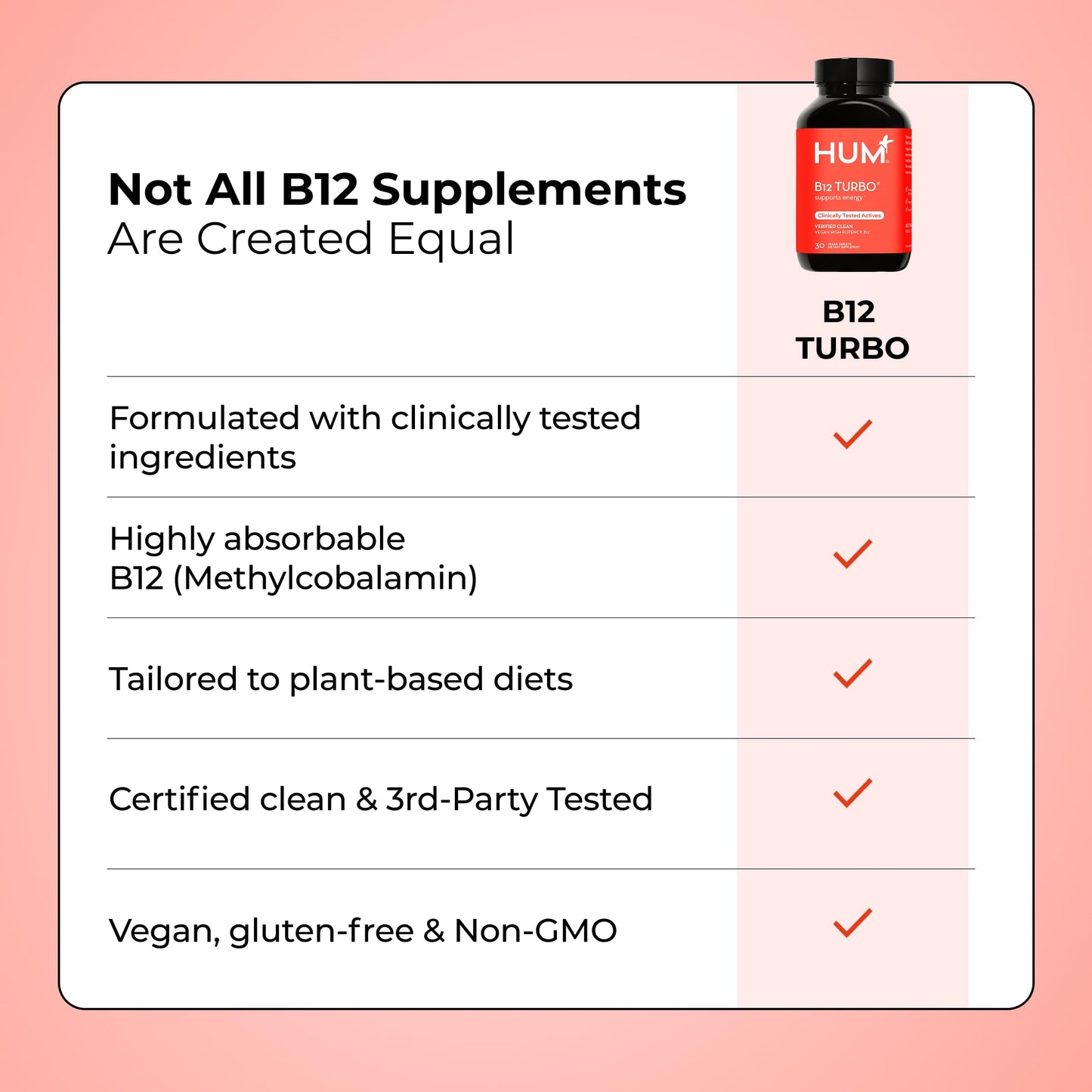 HUM B12 Turbo Tablet 30 Count