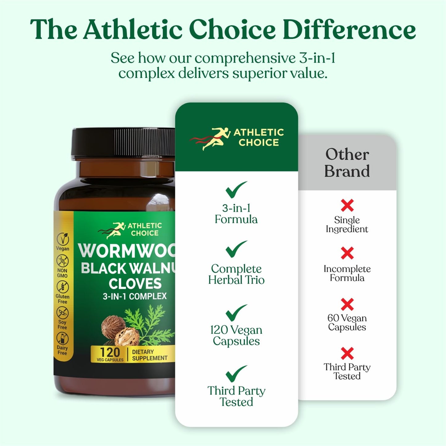 Athletic Choice Wormwood Black Walnut Clove Complex 3-in-1 Formula with Sweet Wormwood Extract 120 Capsules
