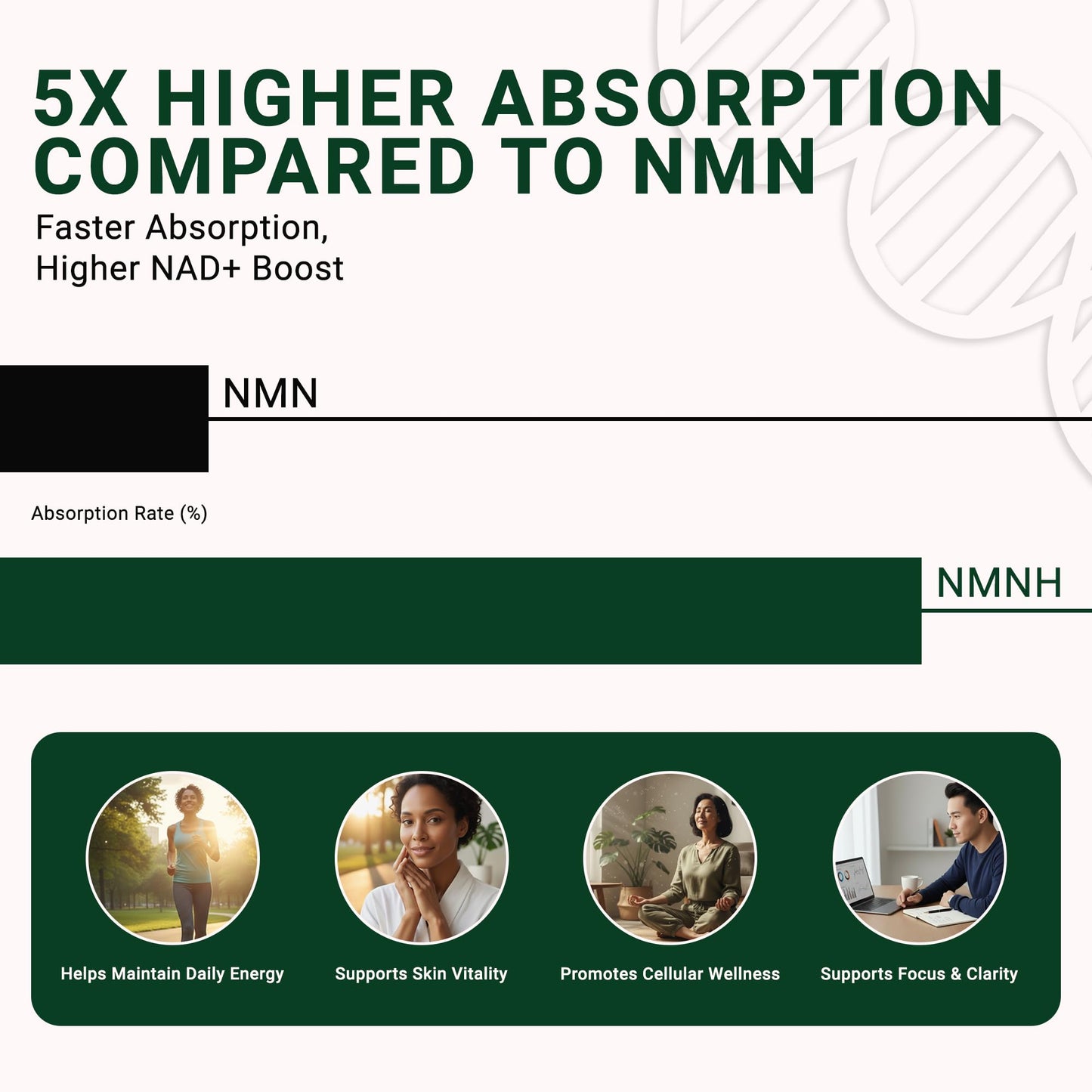 GenuinePurity NMNH NAD Supplement Capsule 1 Count