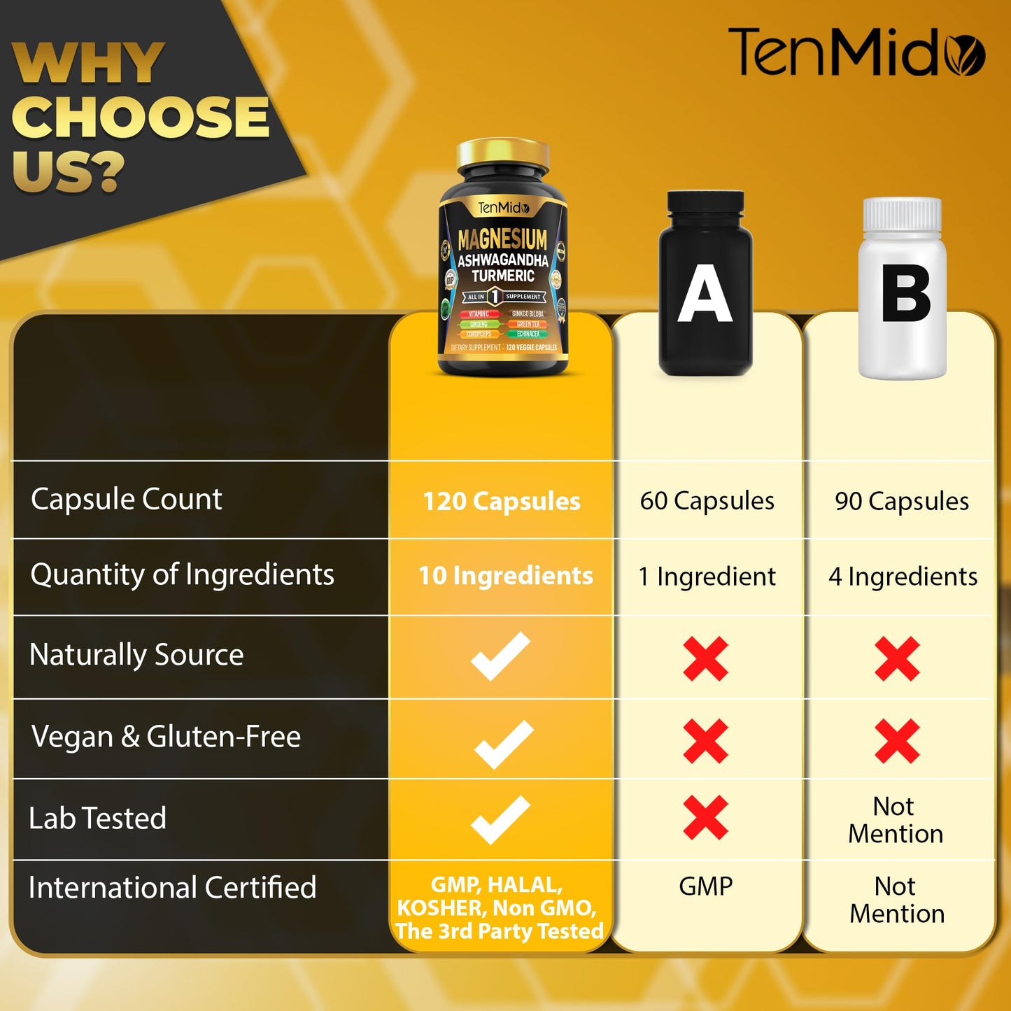 Tenmido Magnesium Supplement Capsules 120 Count