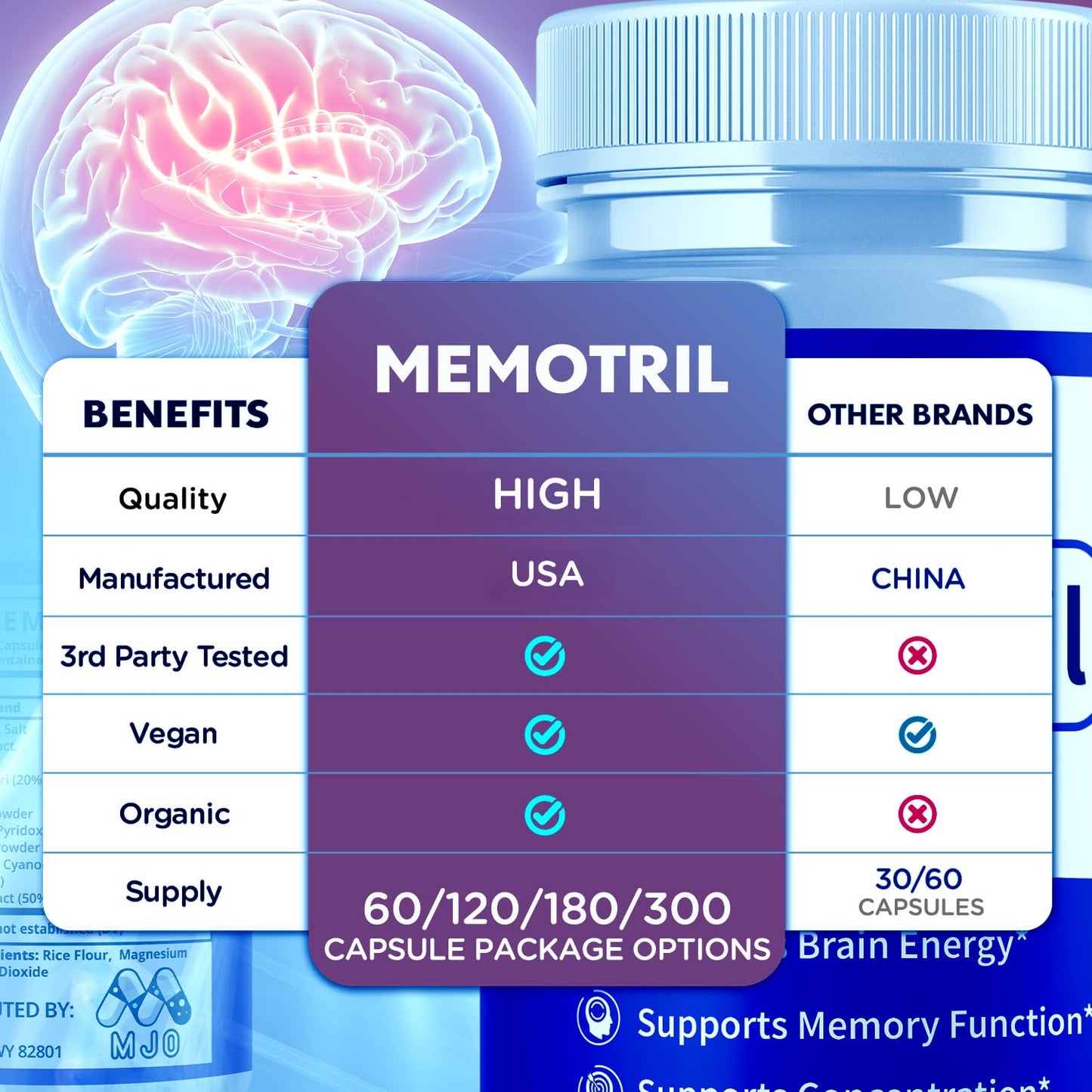 MJO Memotril Capsules 120 Capsules