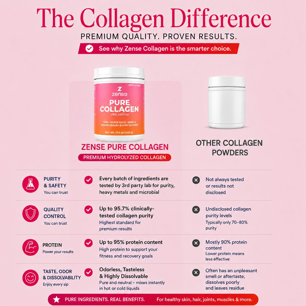 ZENSE Hydrolyzed Collagen Powder 17.6 oz