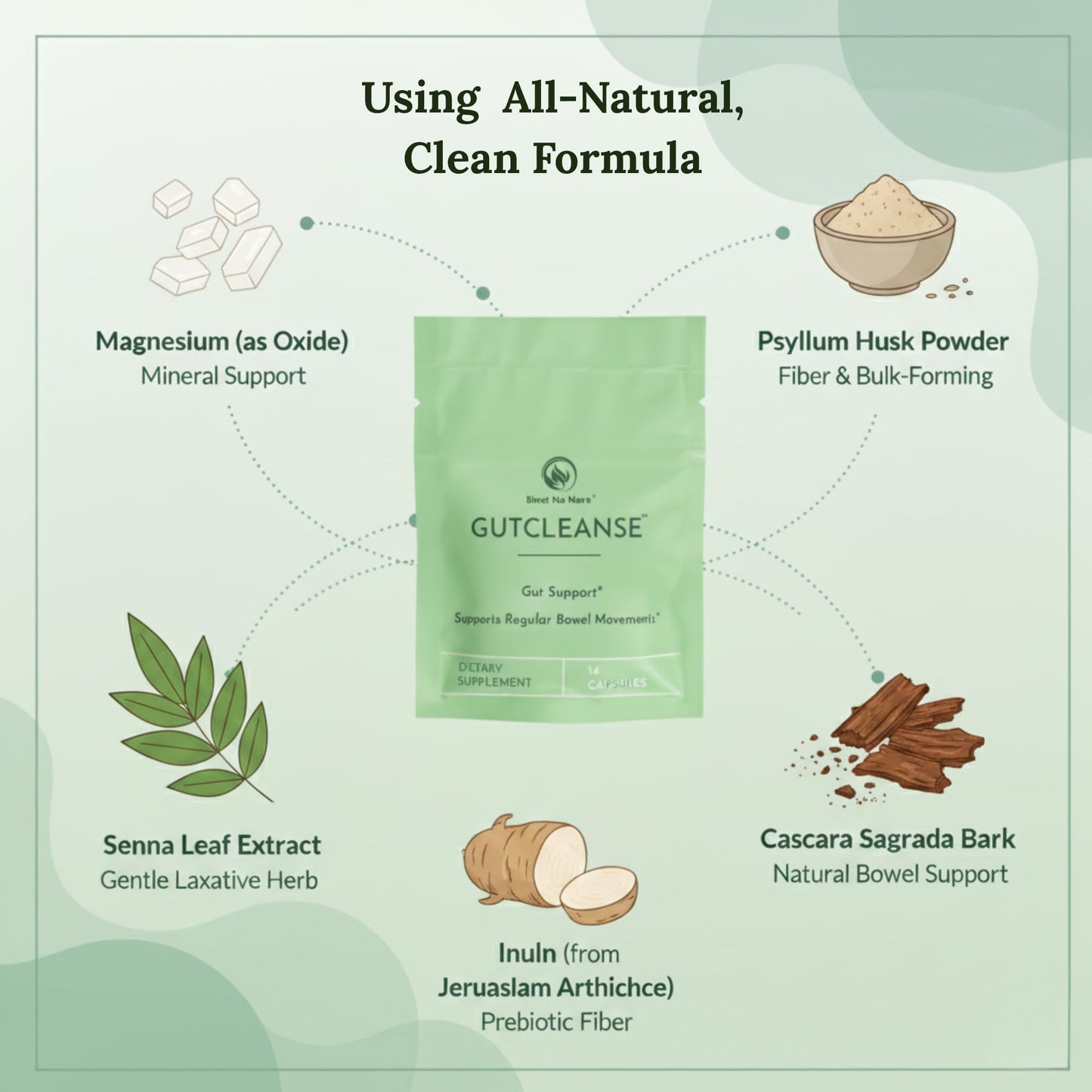 Bloat No More 7 Day Gut & Colon Cleanse Detox Capsules 14 Count