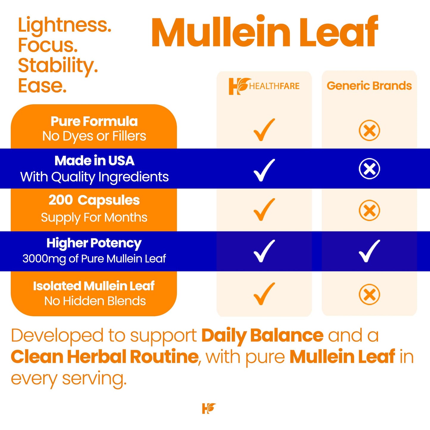 Healthfare Mullein Leaf Extract 3000mg Capsules, 200 Count